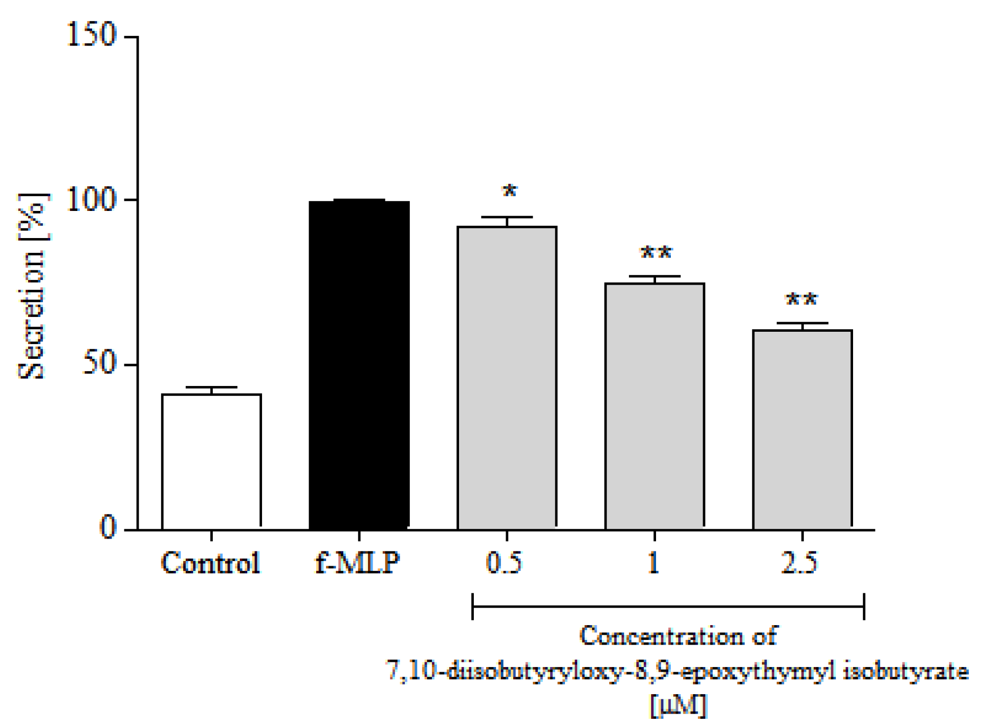 Molecules 25 04913 g005