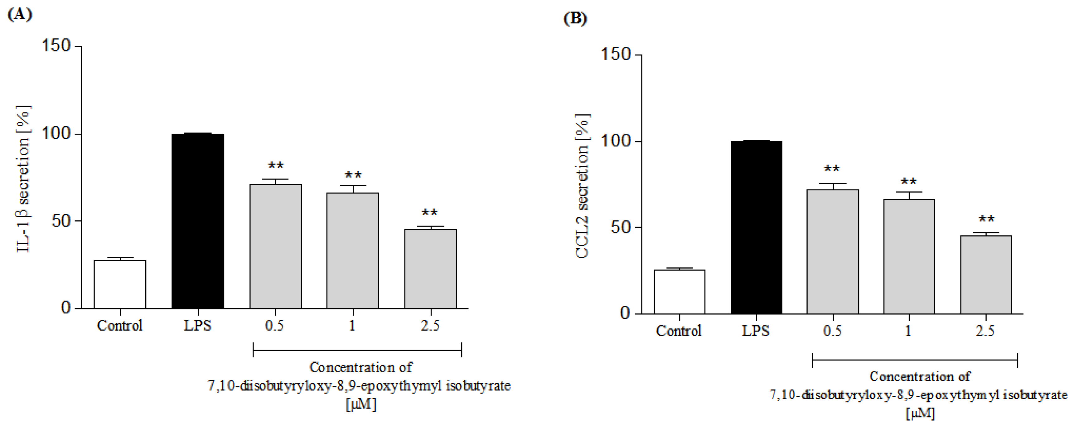 Molecules 25 04913 g007