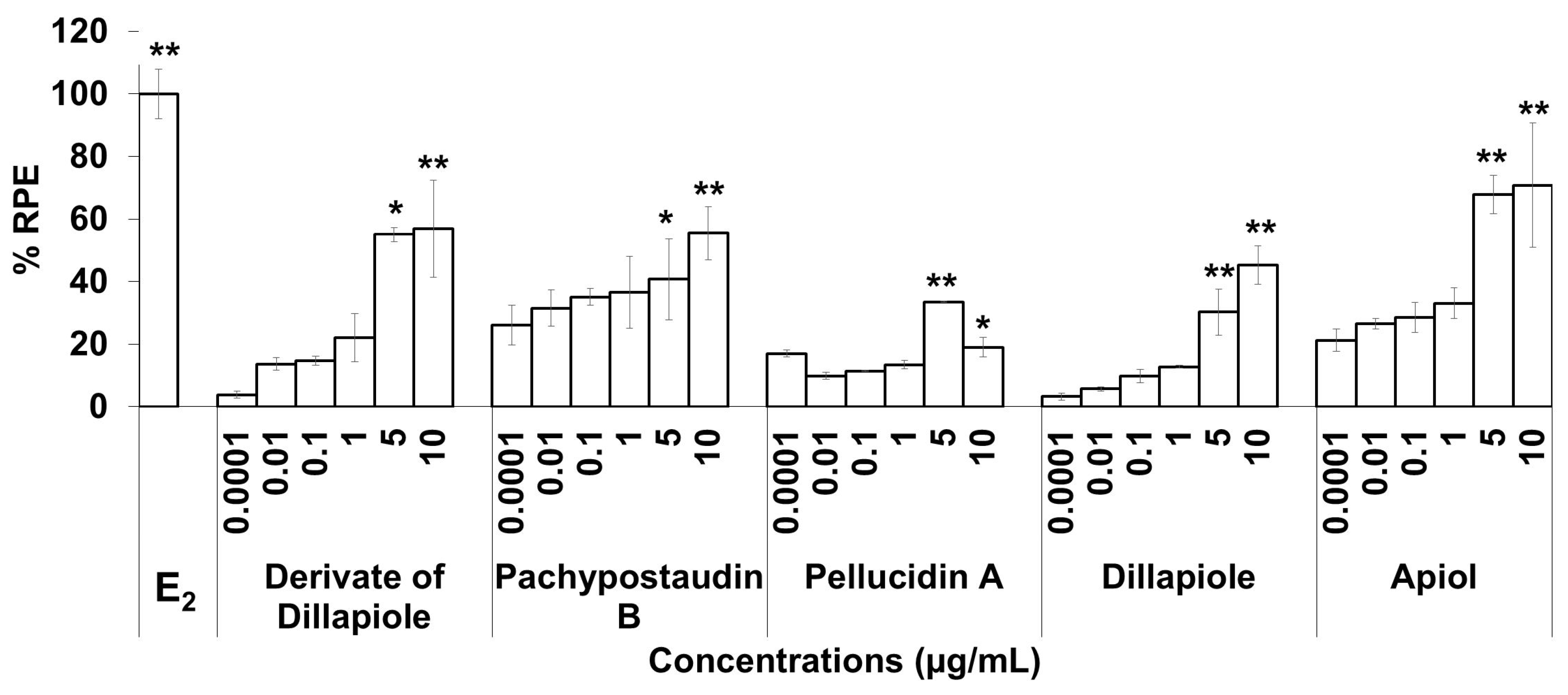 Molecules 25 04914 g004 Molecules 25 04914 g004