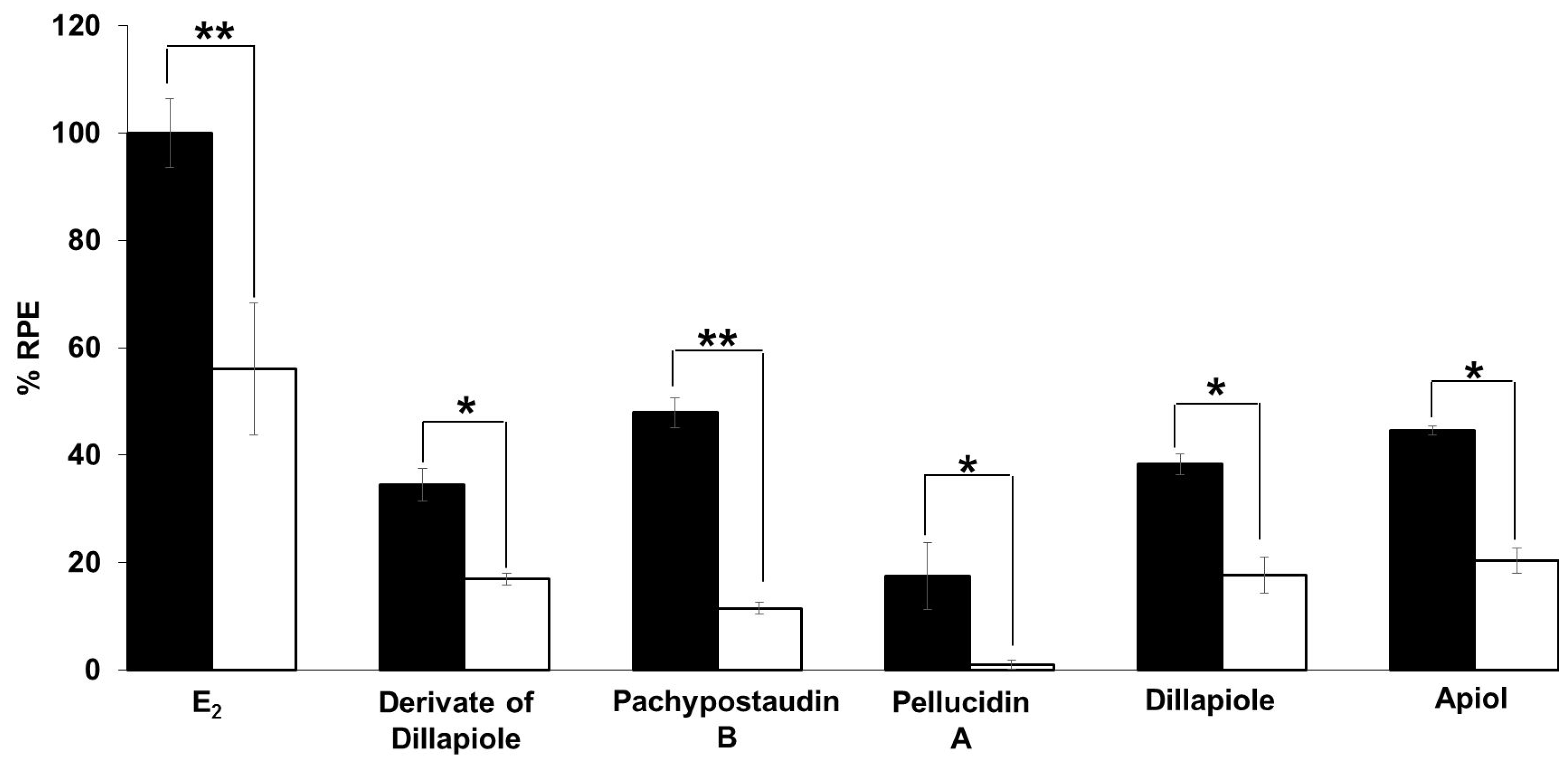 Molecules 25 04914 g006 Molecules 25 04914 g006