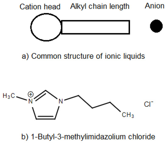 Review on Applications of Ionic Liquids (ILs) for Bitumen Recovery:  Mechanisms, Challenges, and Perspectives