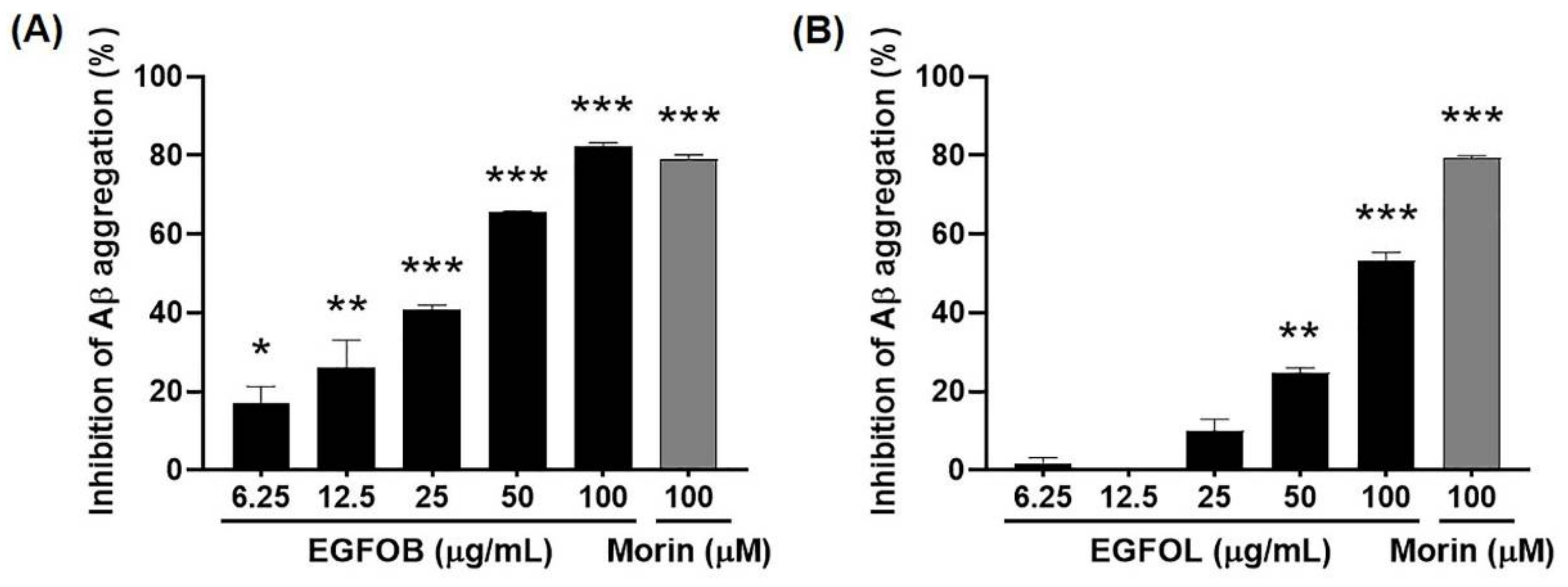 Molecules 25 04917 g001 Molecules 25 04917 g001