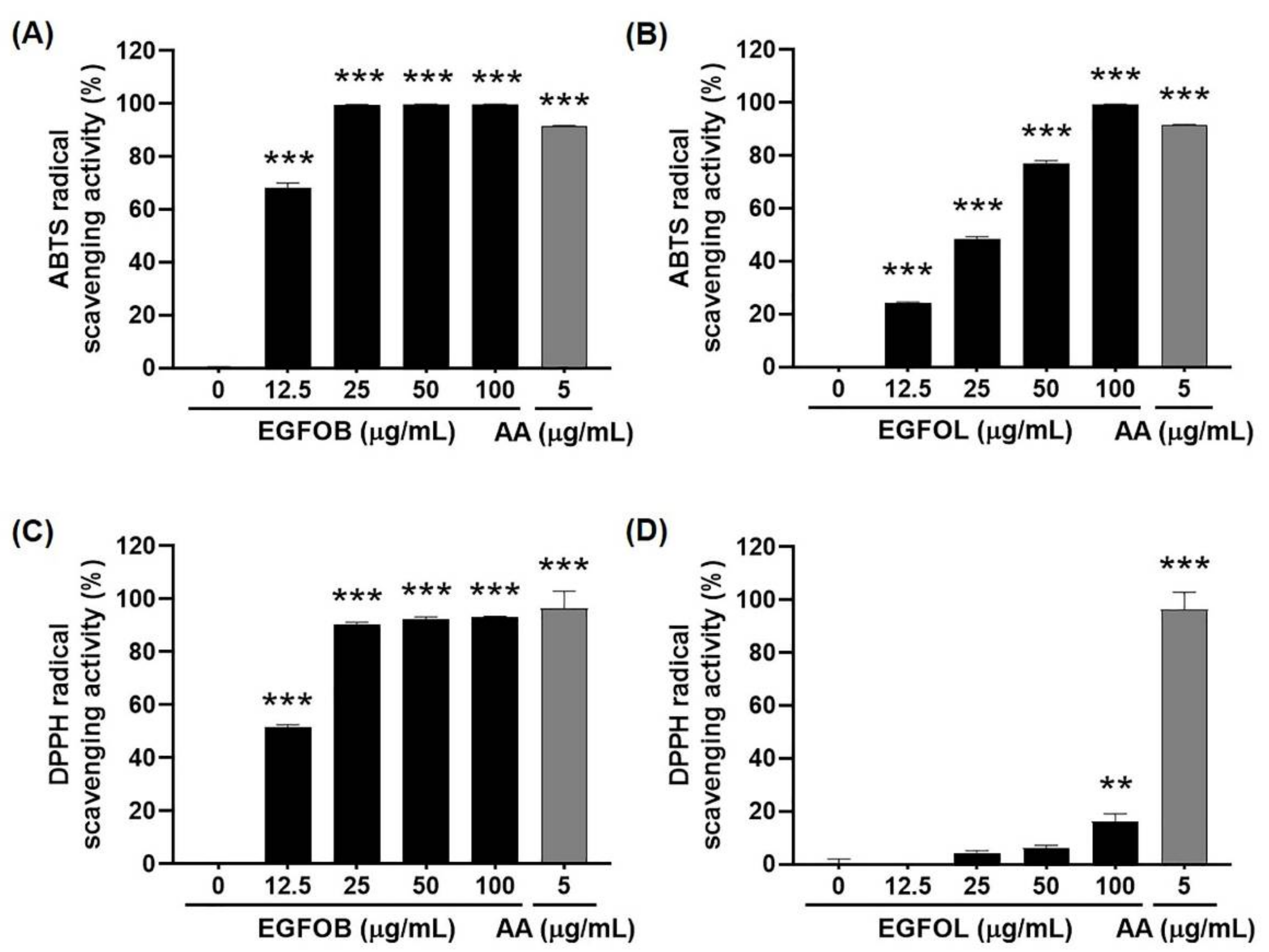 Molecules 25 04917 g002 Molecules 25 04917 g002