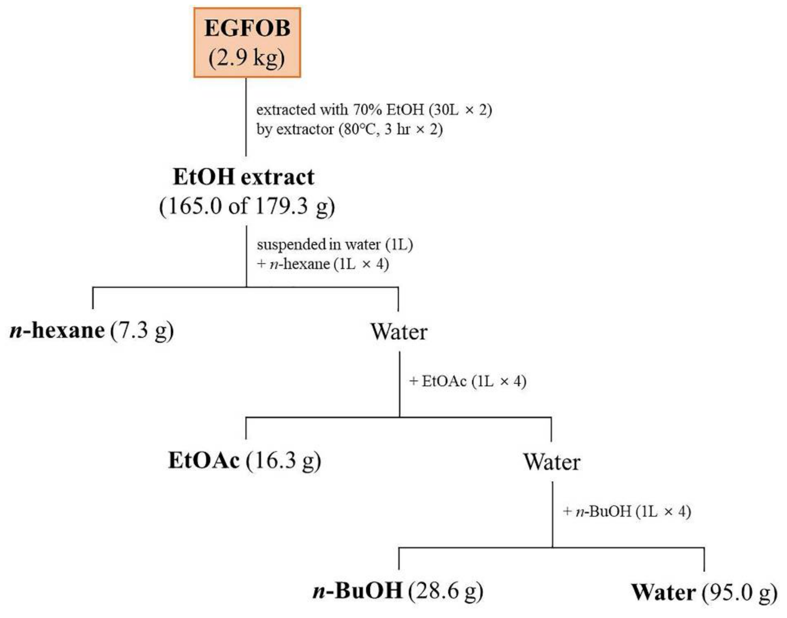 Molecules 25 04917 g003 Molecules 25 04917 g003