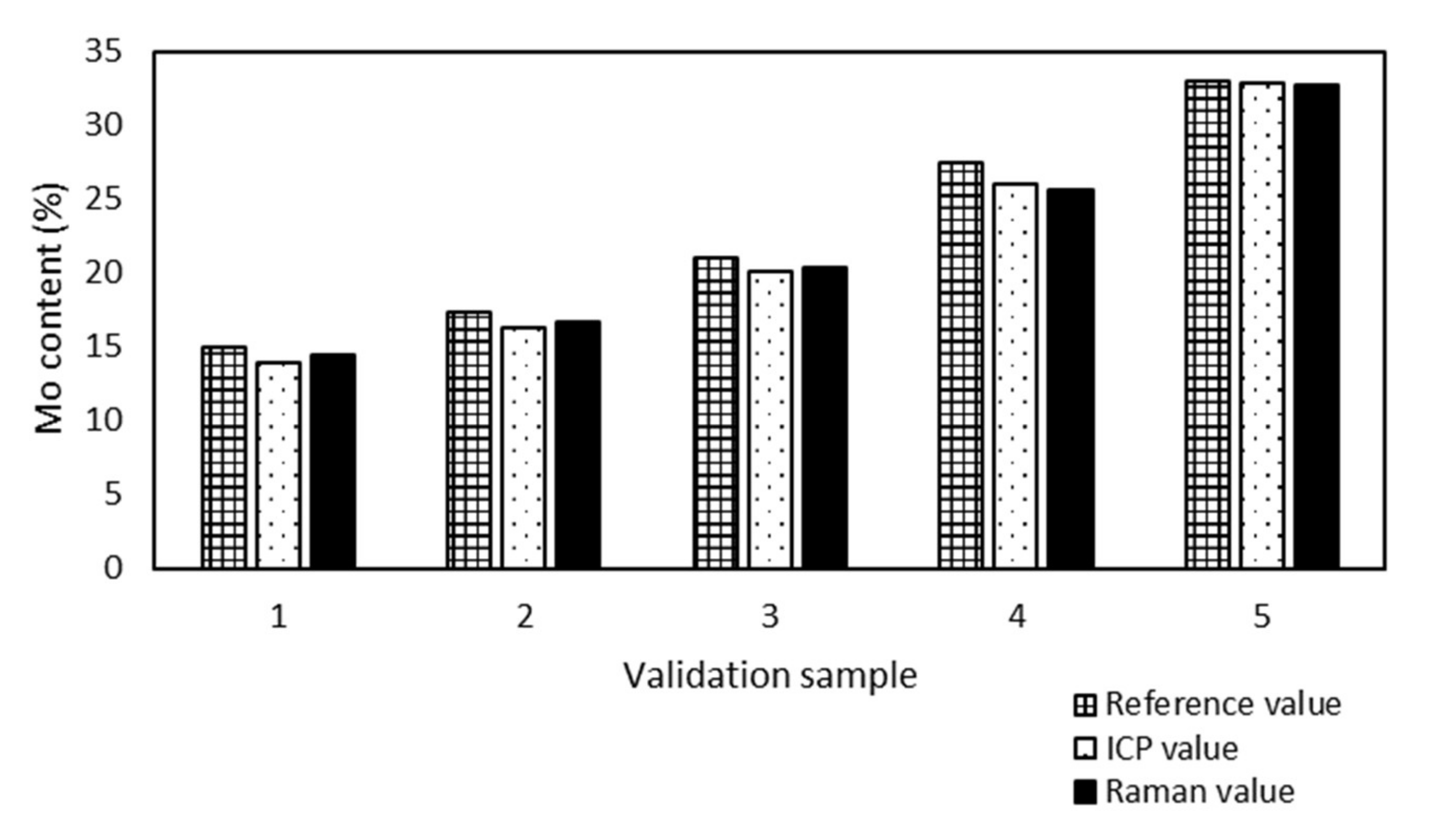 Molecules 25 04918 g003