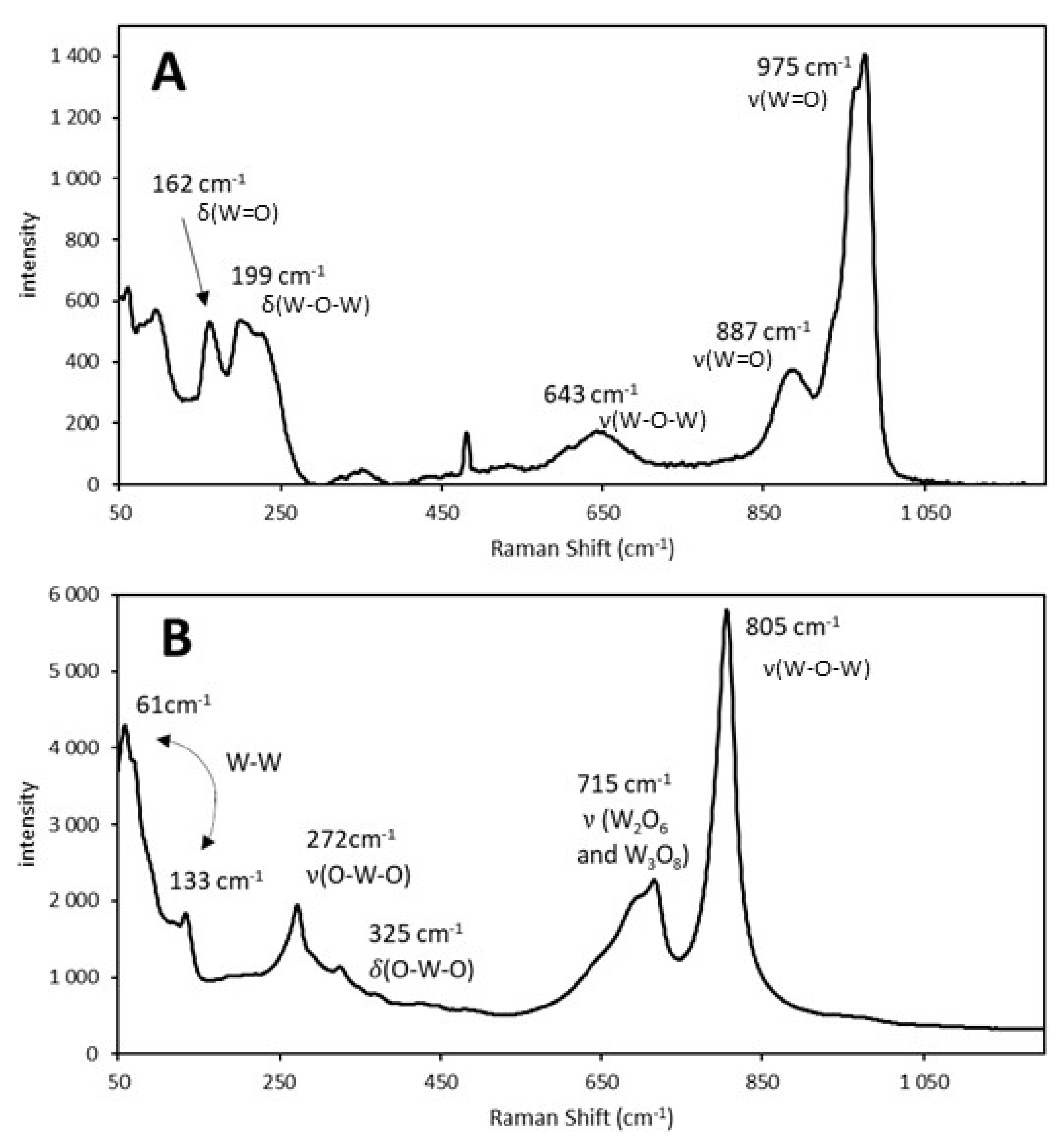 Molecules 25 04918 g005