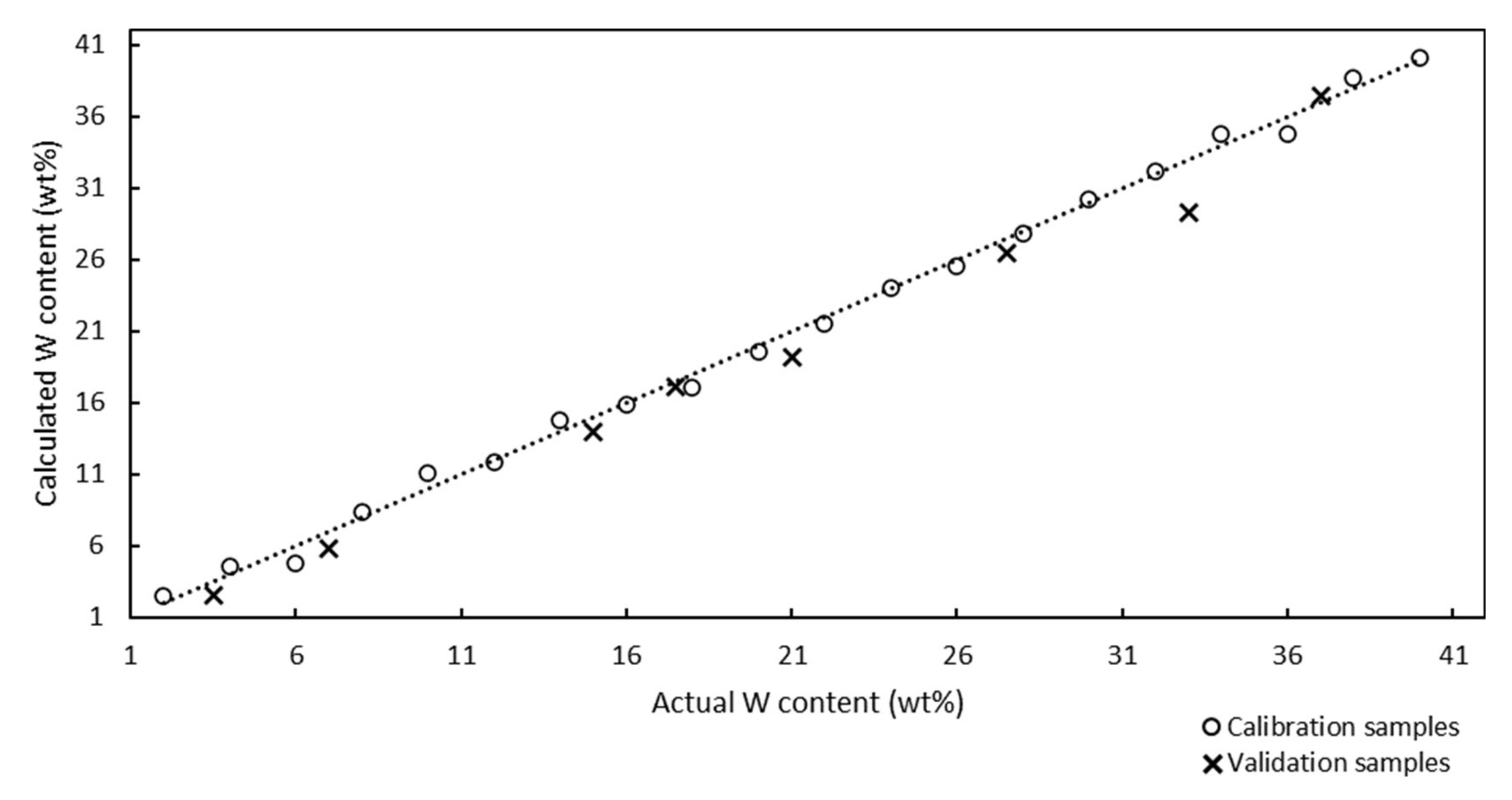 Molecules 25 04918 g006