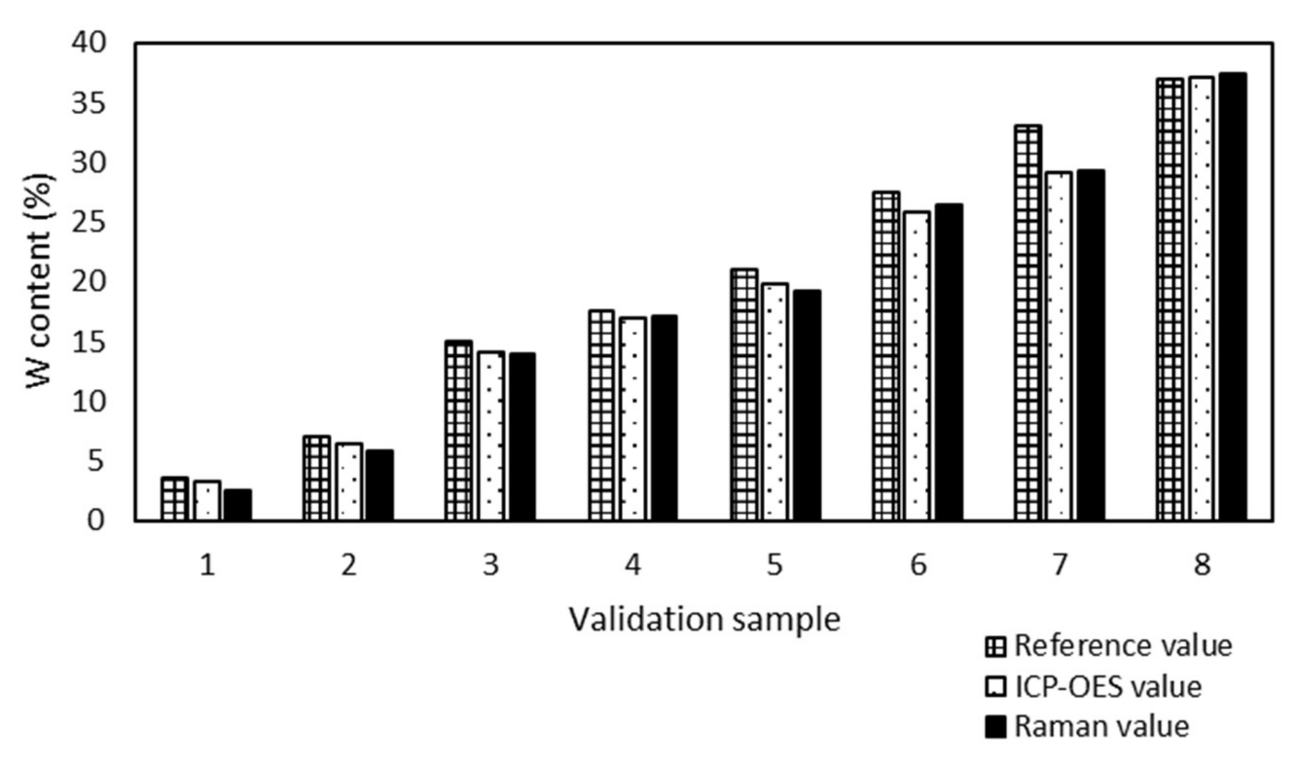 Molecules 25 04918 g007