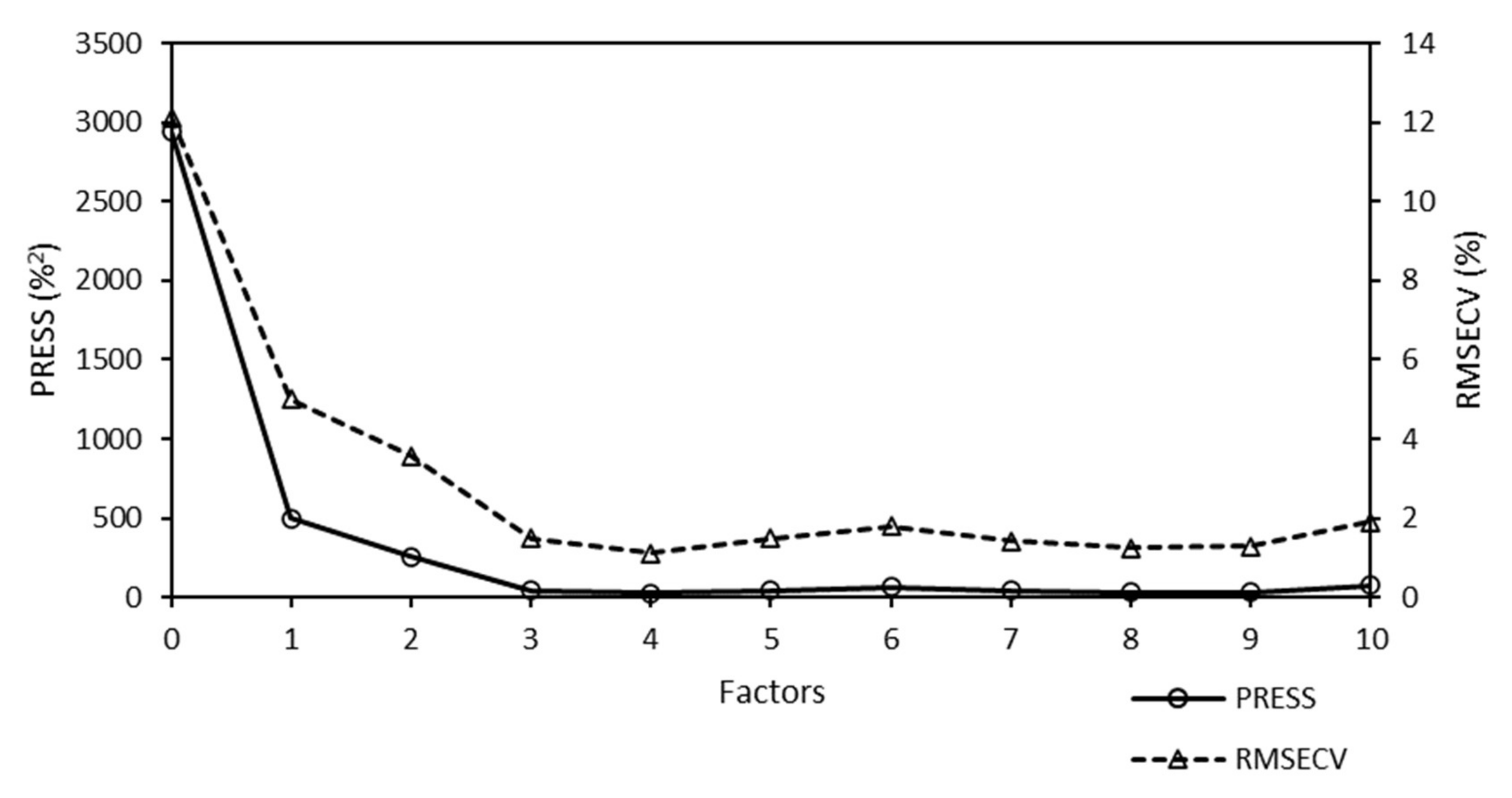 Molecules 25 04918 g008