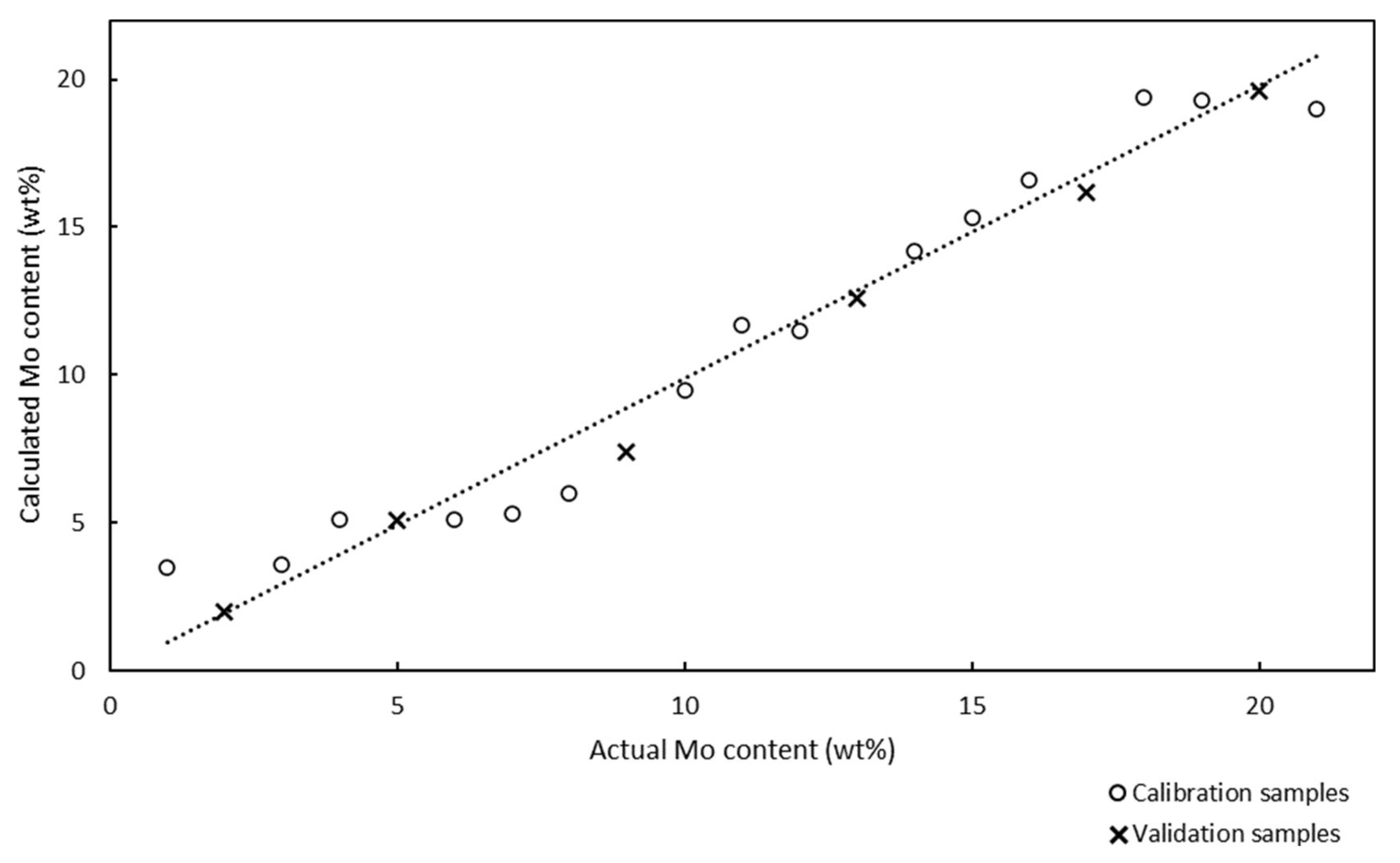 Molecules 25 04918 g009