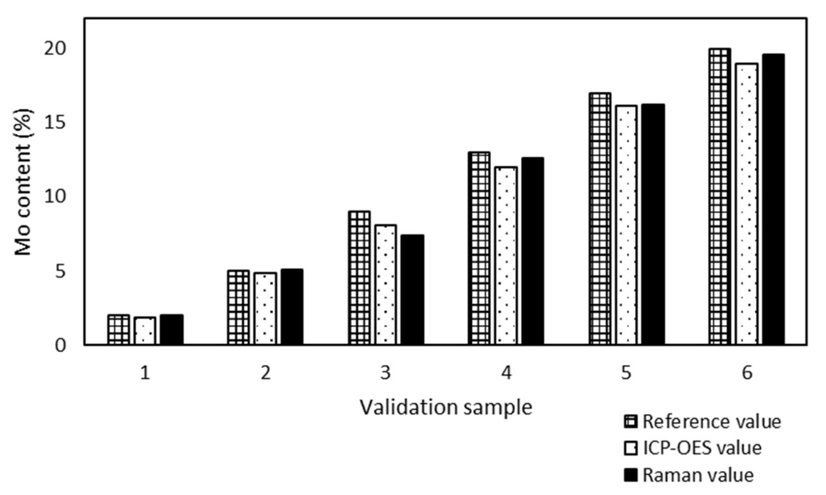 Molecules 25 04918 g010