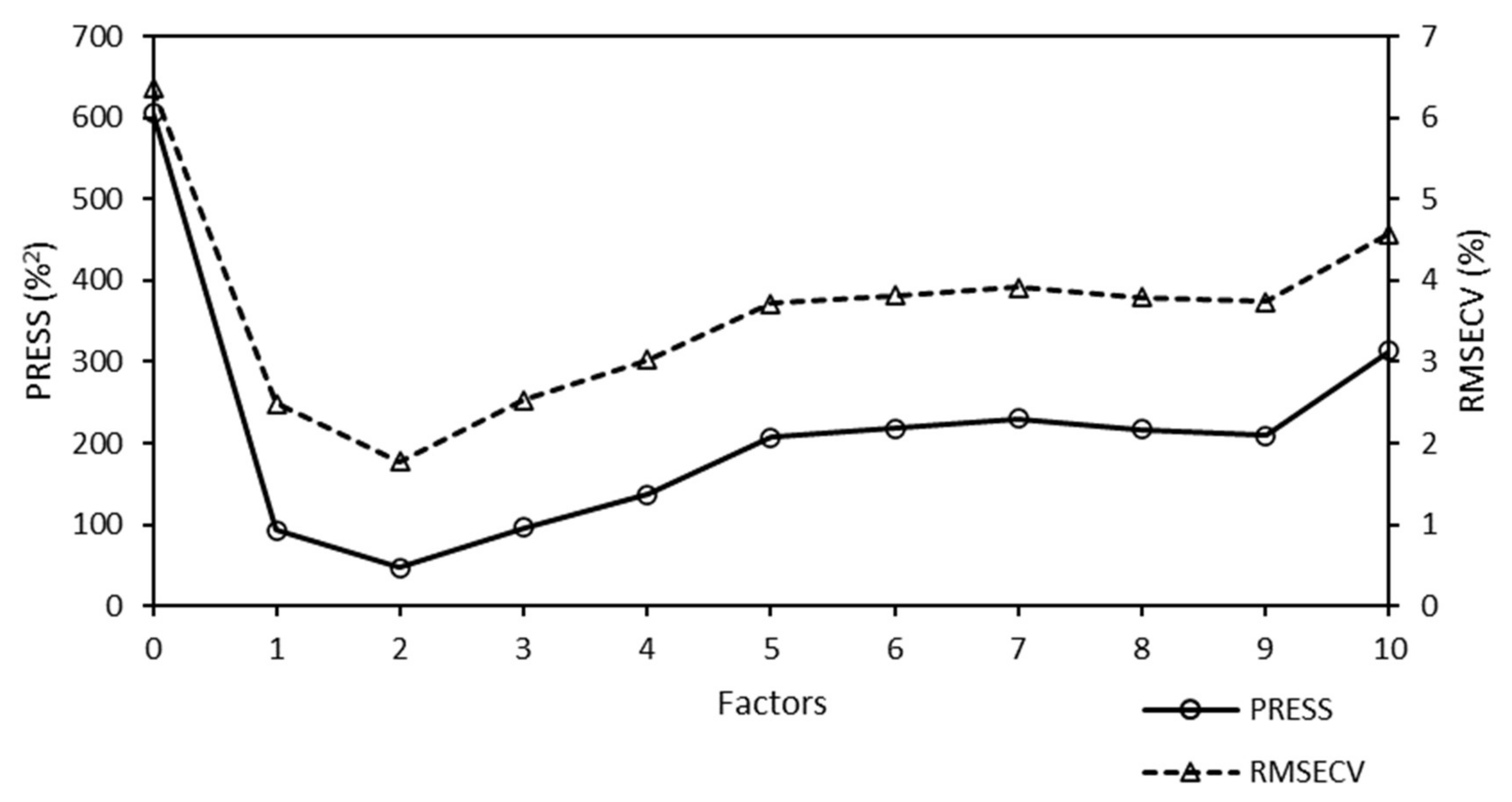 Molecules 25 04918 g011