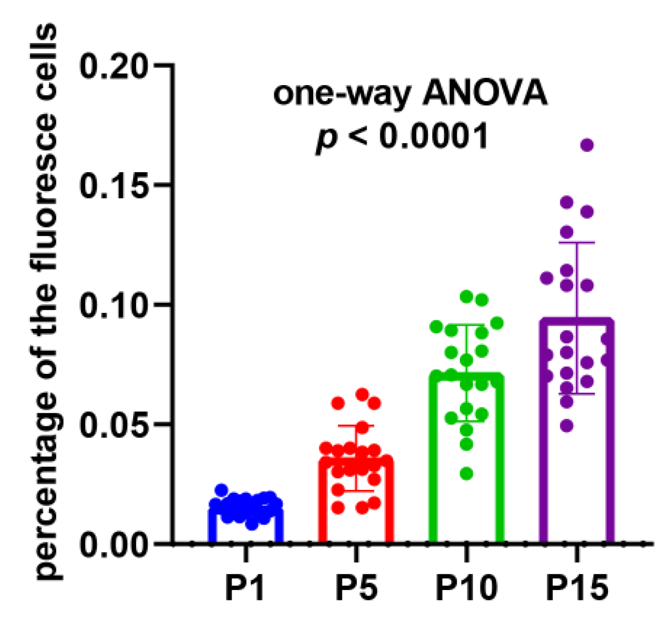 Molecules 25 04920 g007 Molecules 25 04920 g007