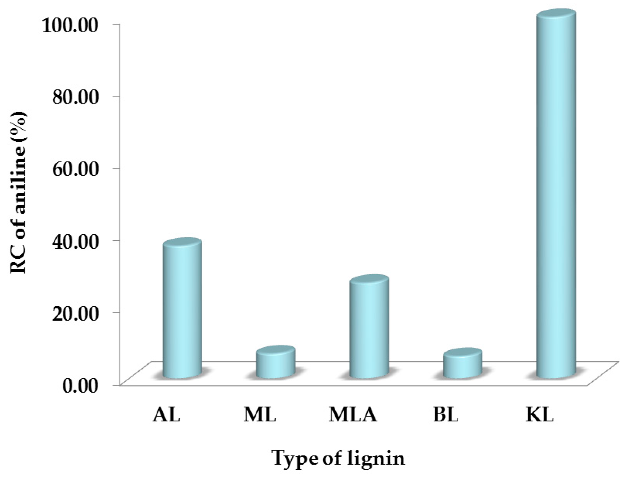 Molecules 25 04921 g004 Molecules 25 04921 g004