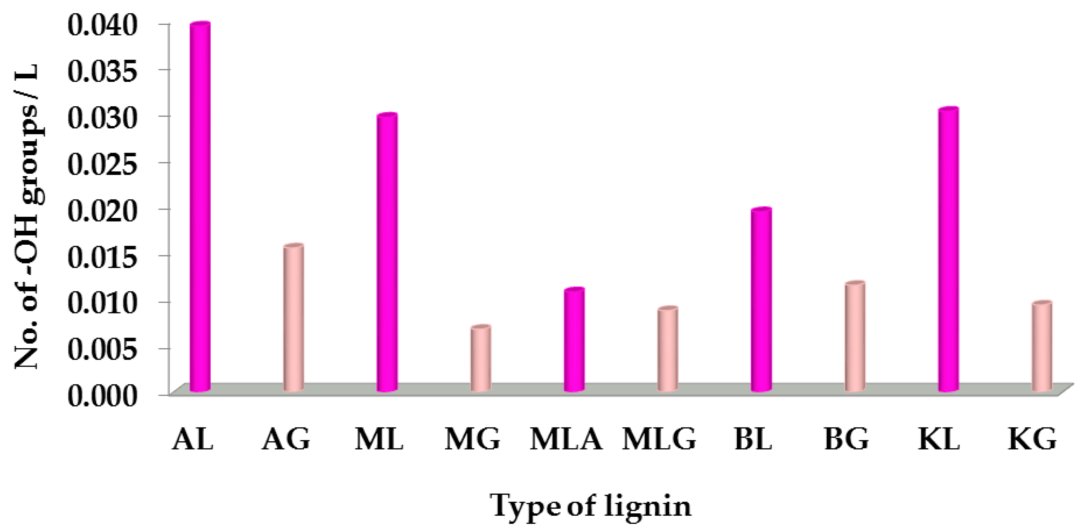 Molecules 25 04921 g005 Molecules 25 04921 g005