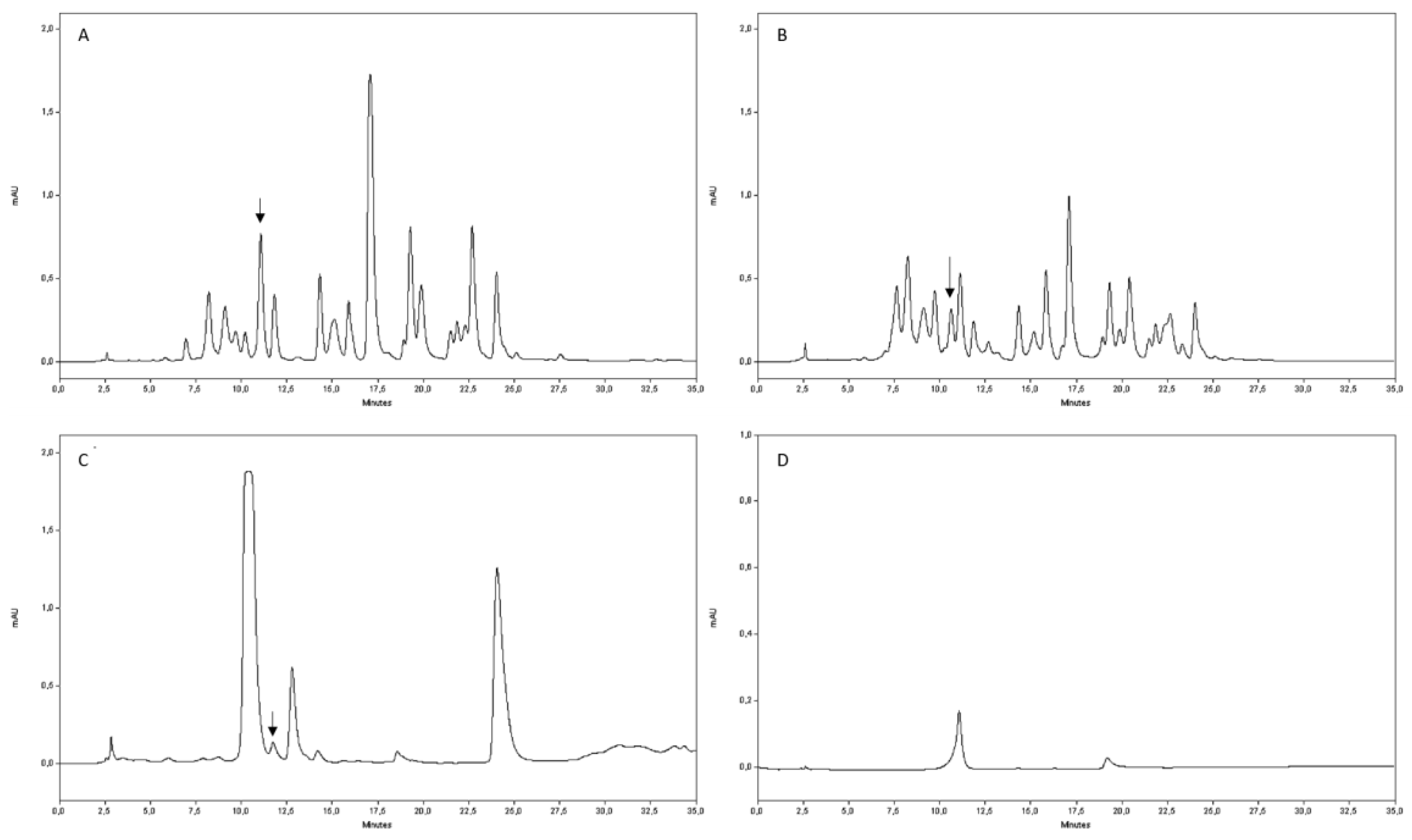 Molecules 25 04925 g002