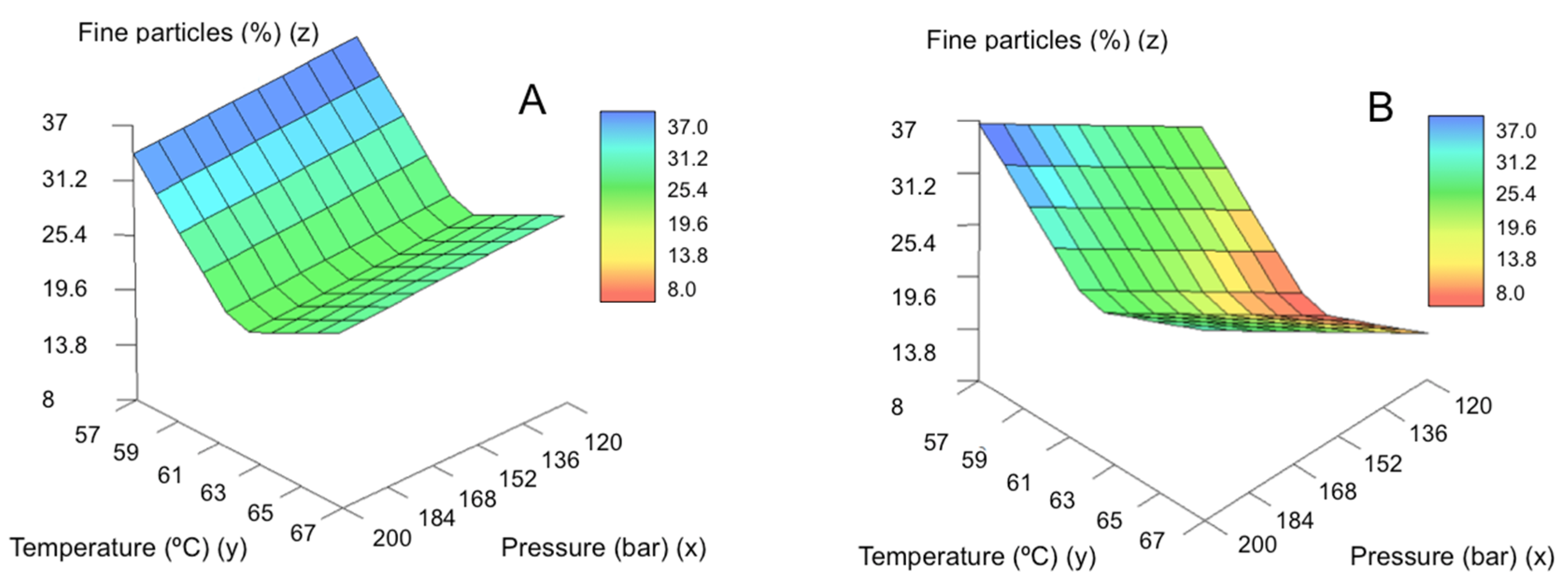 Molecules 25 04927 g006 Molecules 25 04927 g006