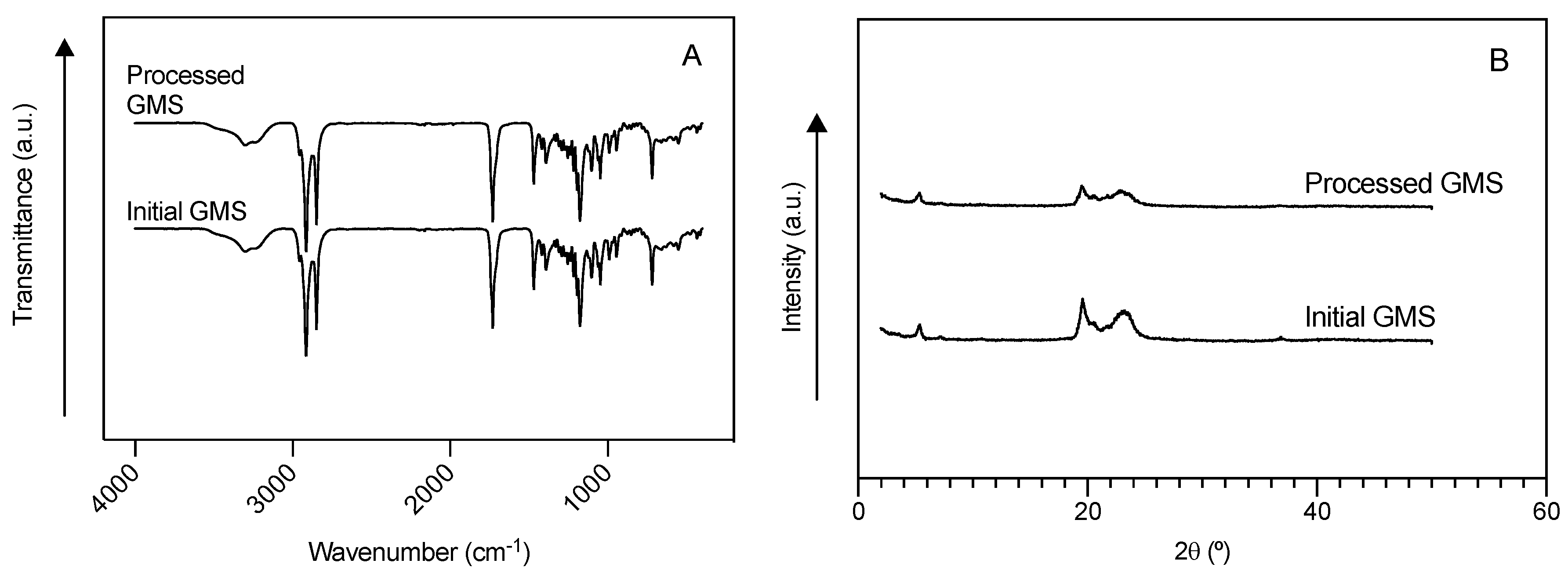 Molecules 25 04927 g0a1 Molecules 25 04927 g0a1