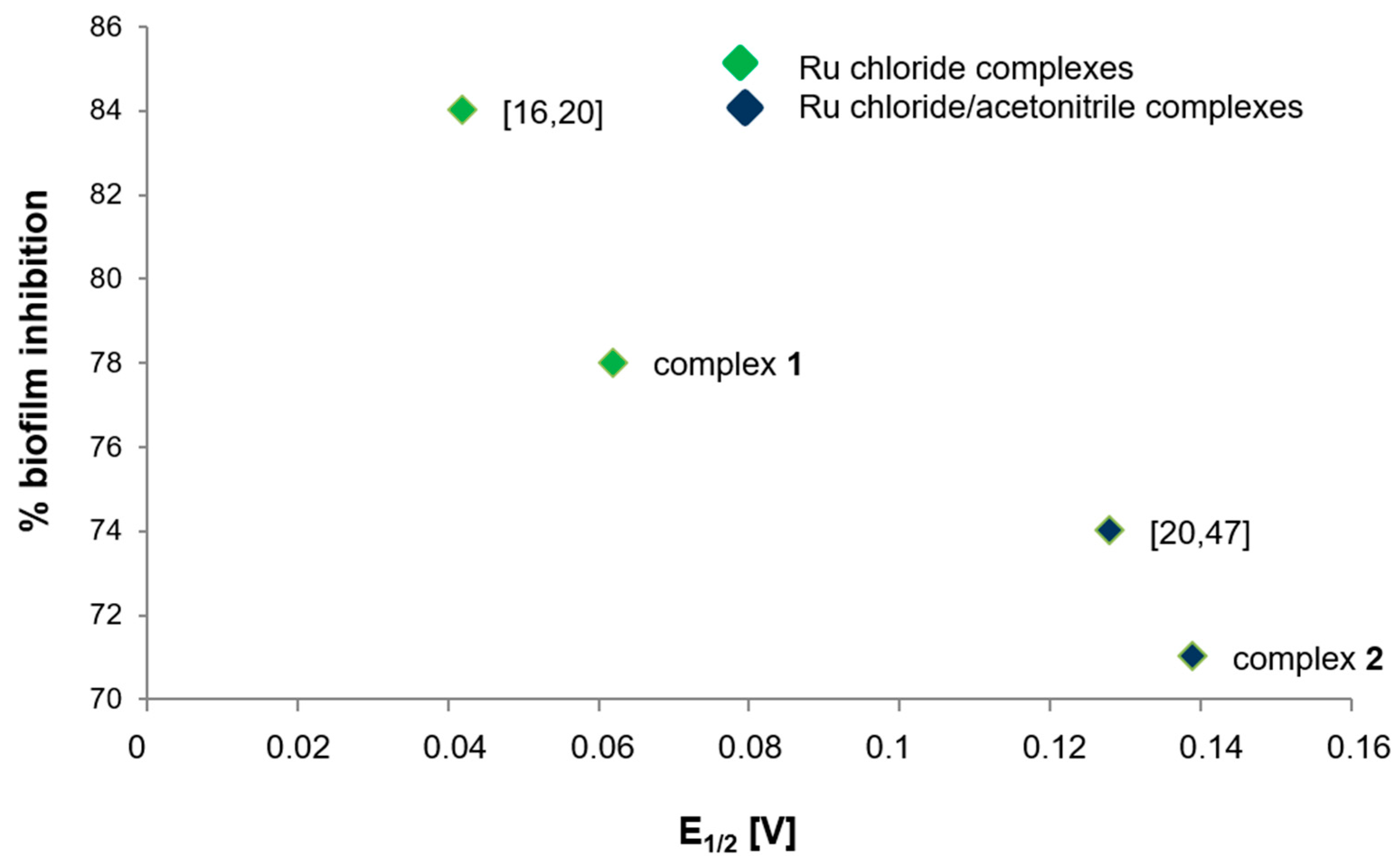 Molecules 25 04938 g013