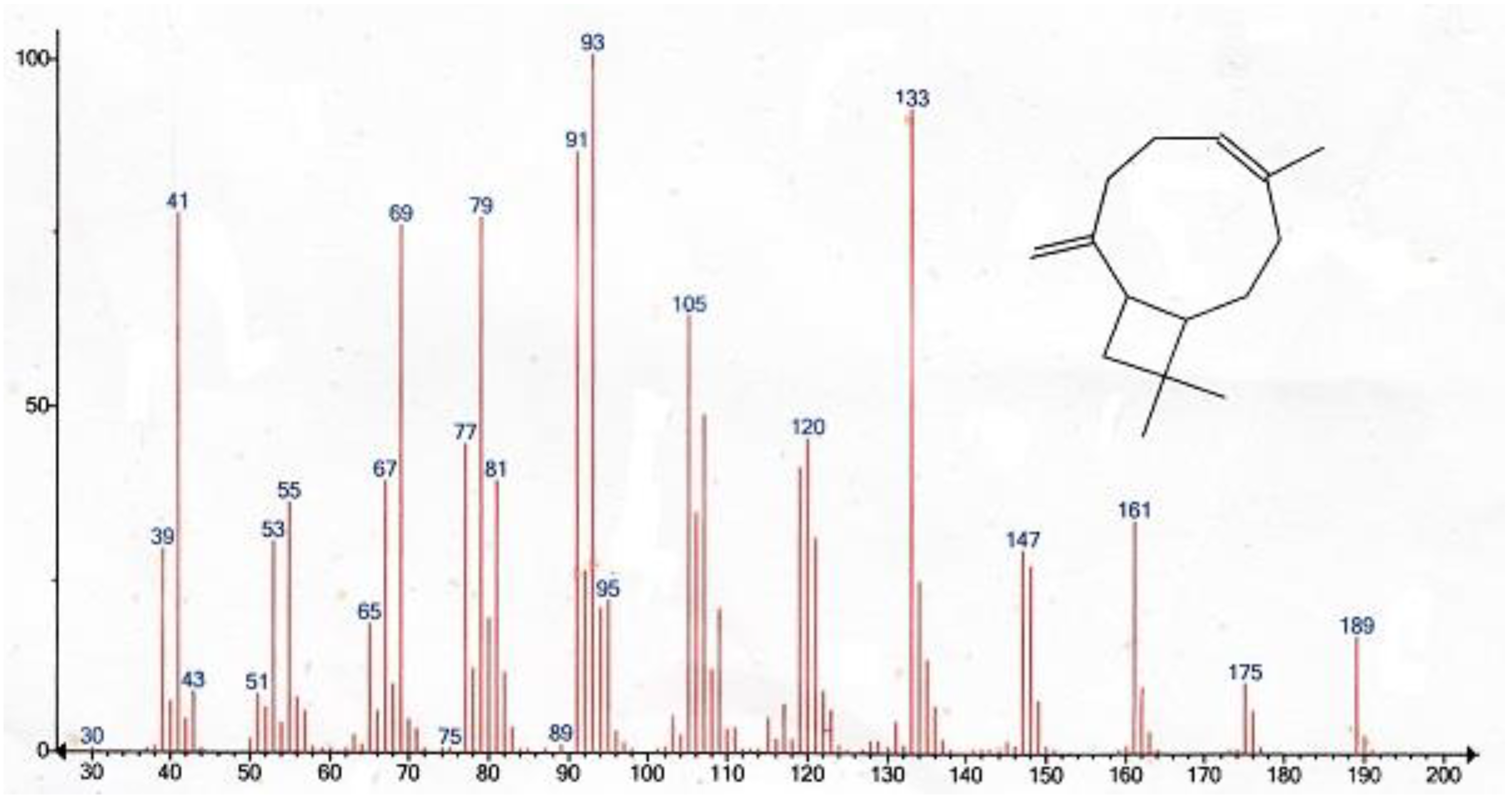 Molecules 25 04939 g002 Molecules 25 04939 g002