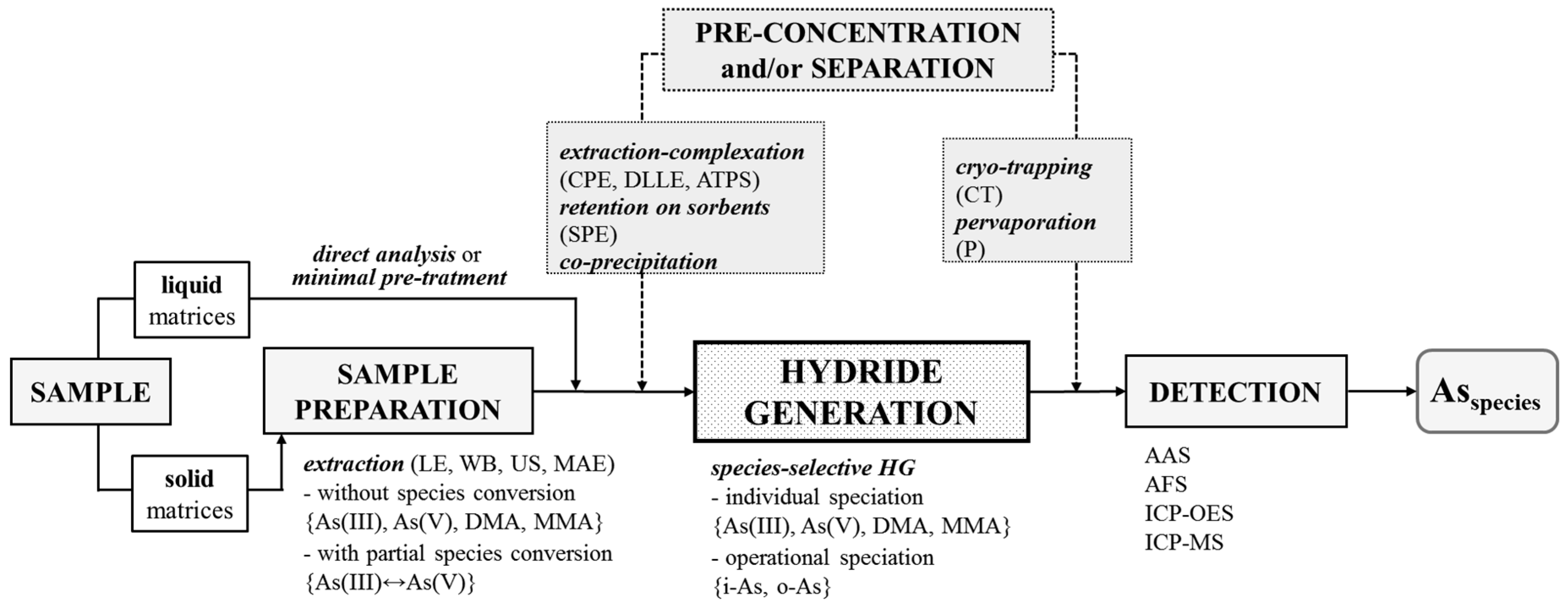 Molecules 25 04944 g001 Molecules 25 04944 g001