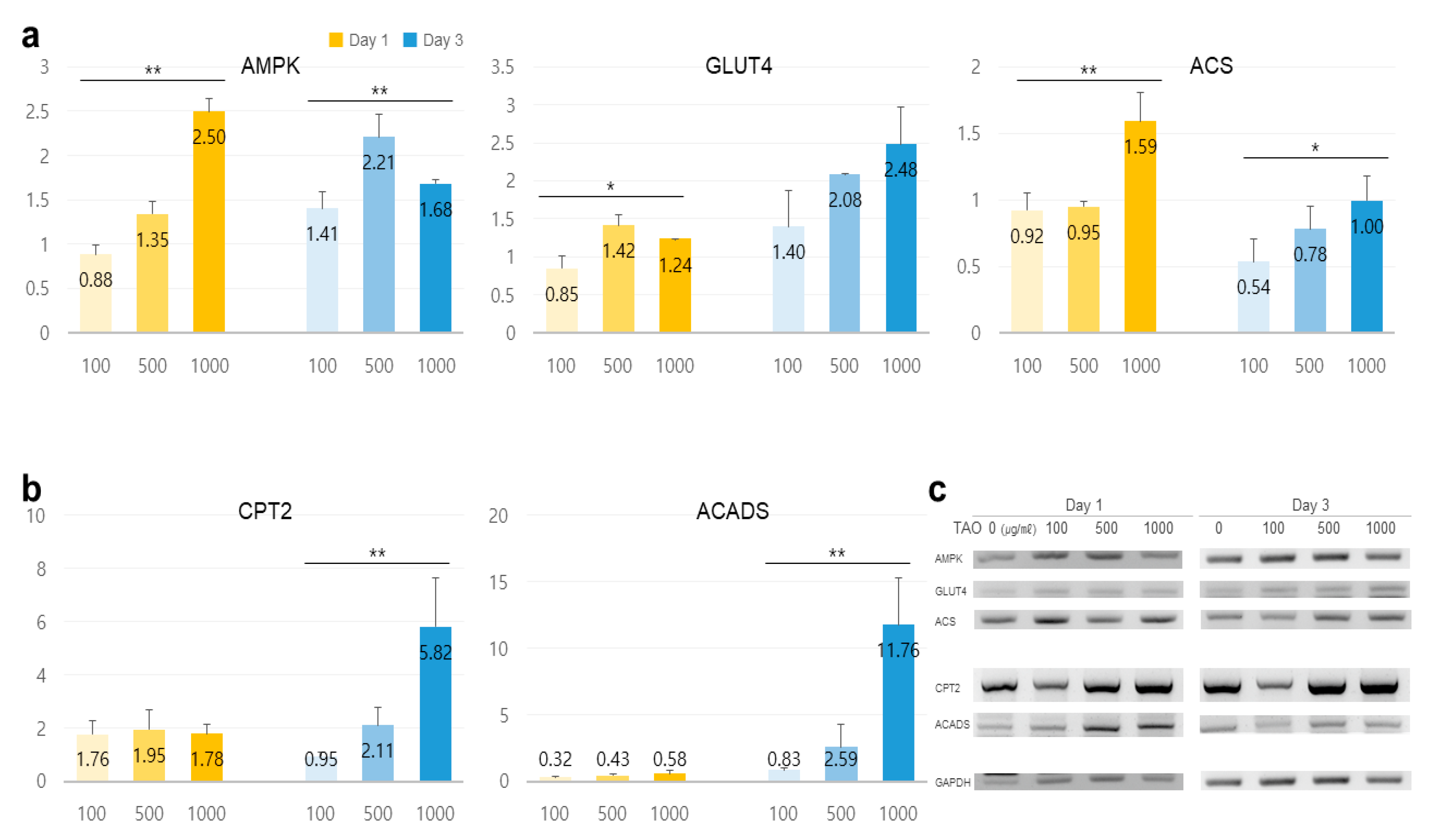 Molecules 25 04946 g003 Molecules 25 04946 g003