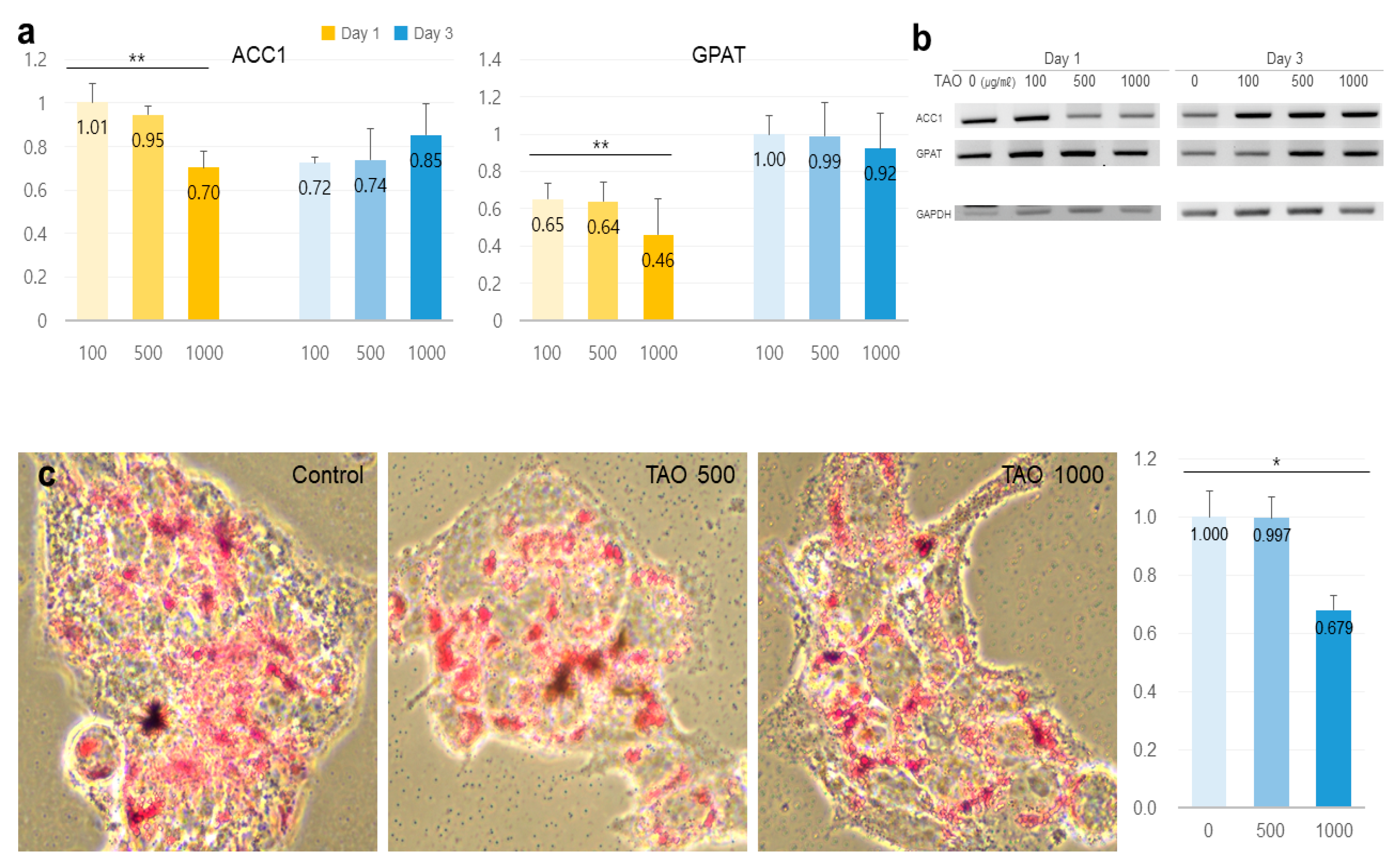 Molecules 25 04946 g005 Molecules 25 04946 g005
