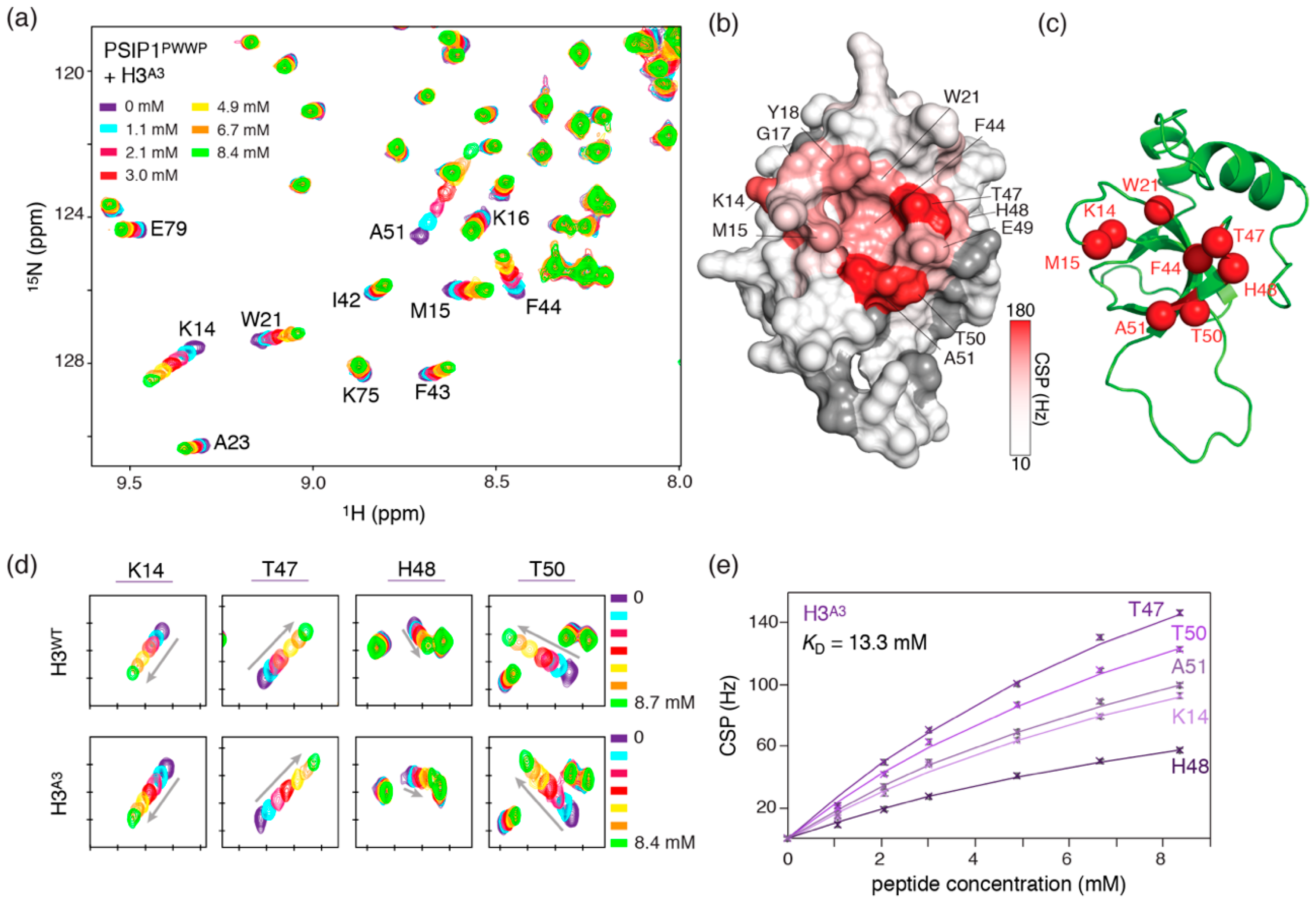Molecules 25 04951 g002