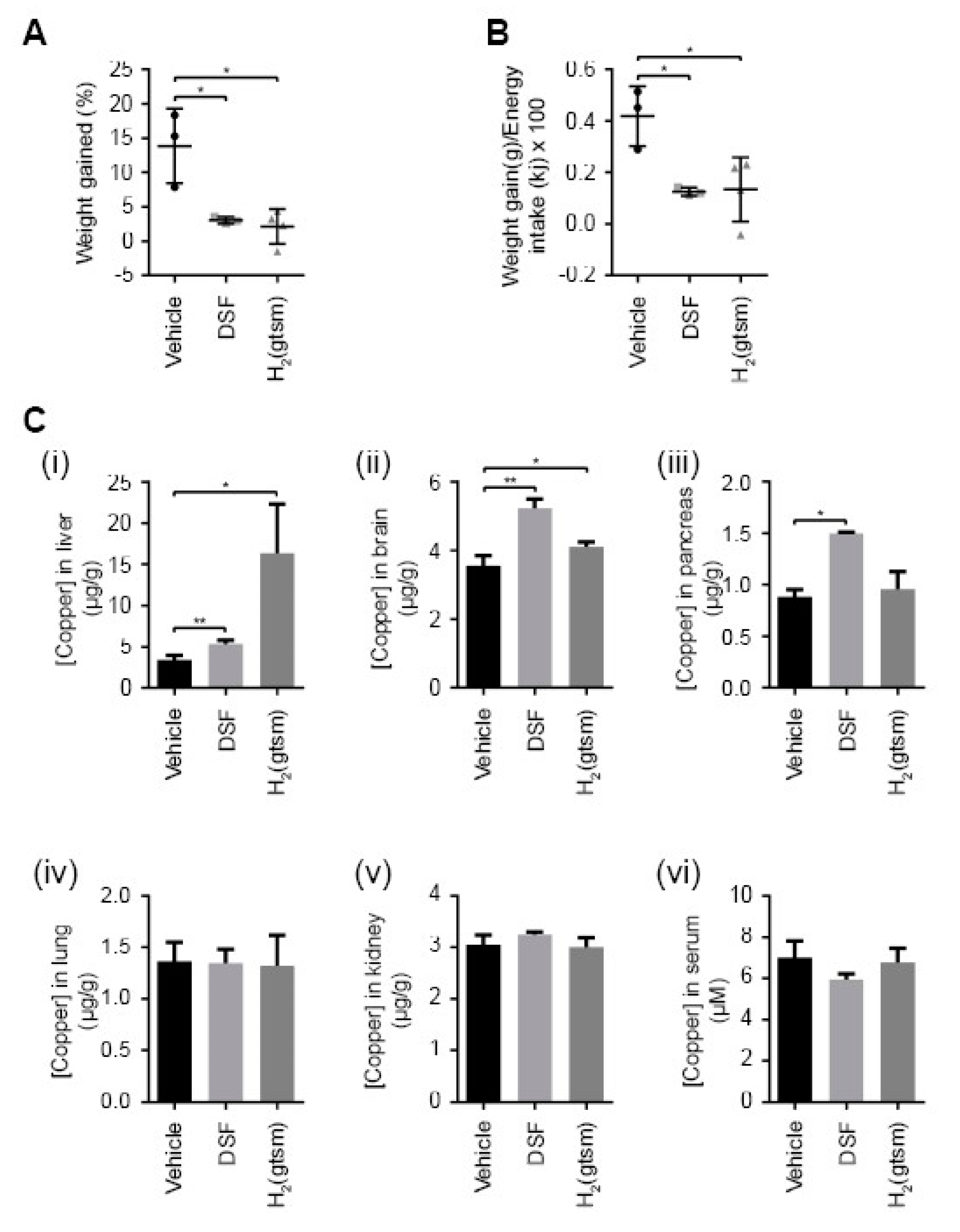 Molecules 25 04957 g004 Molecules 25 04957 g004