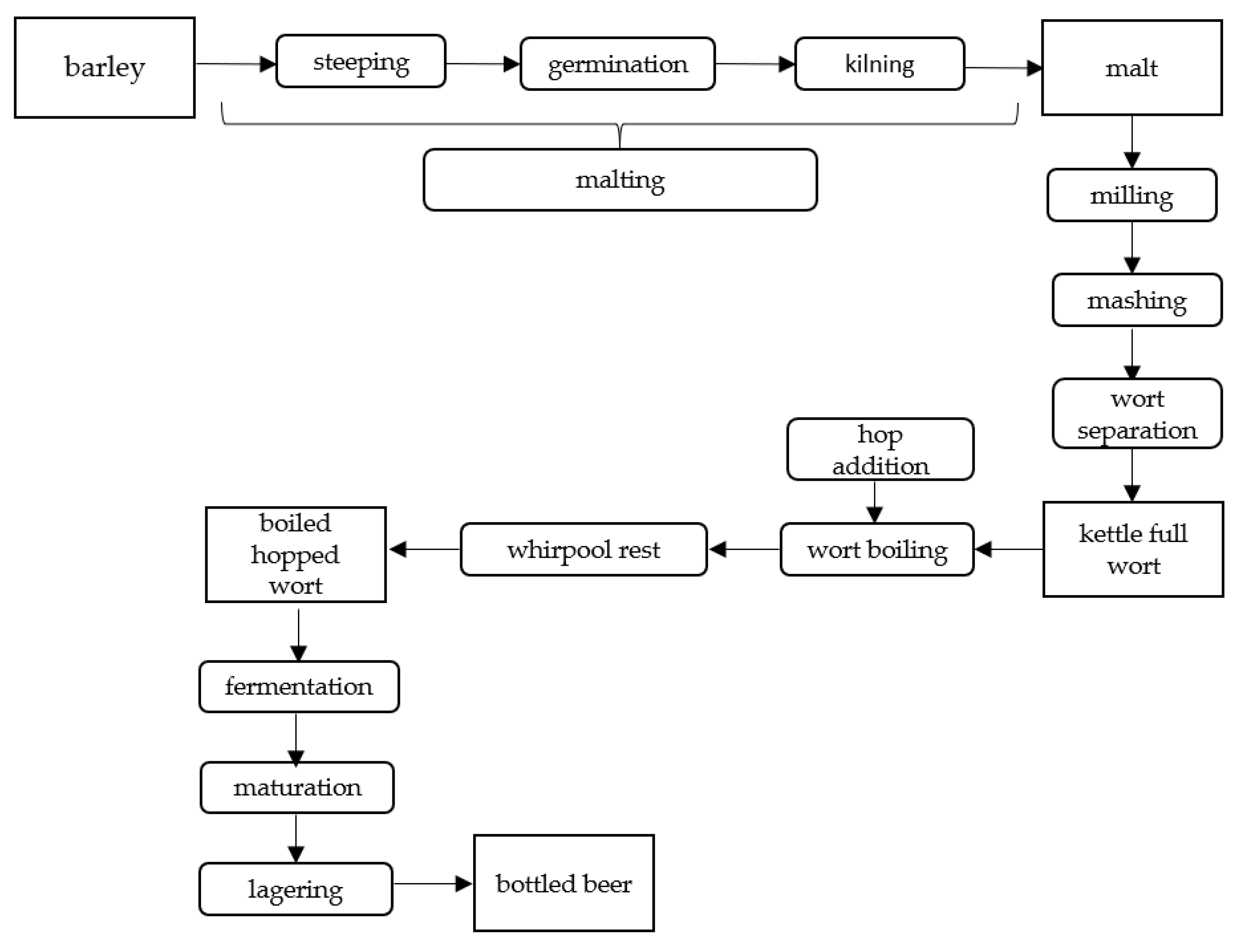 Molecules 25 04960 sch001 Molecules 25 04960 sch001
