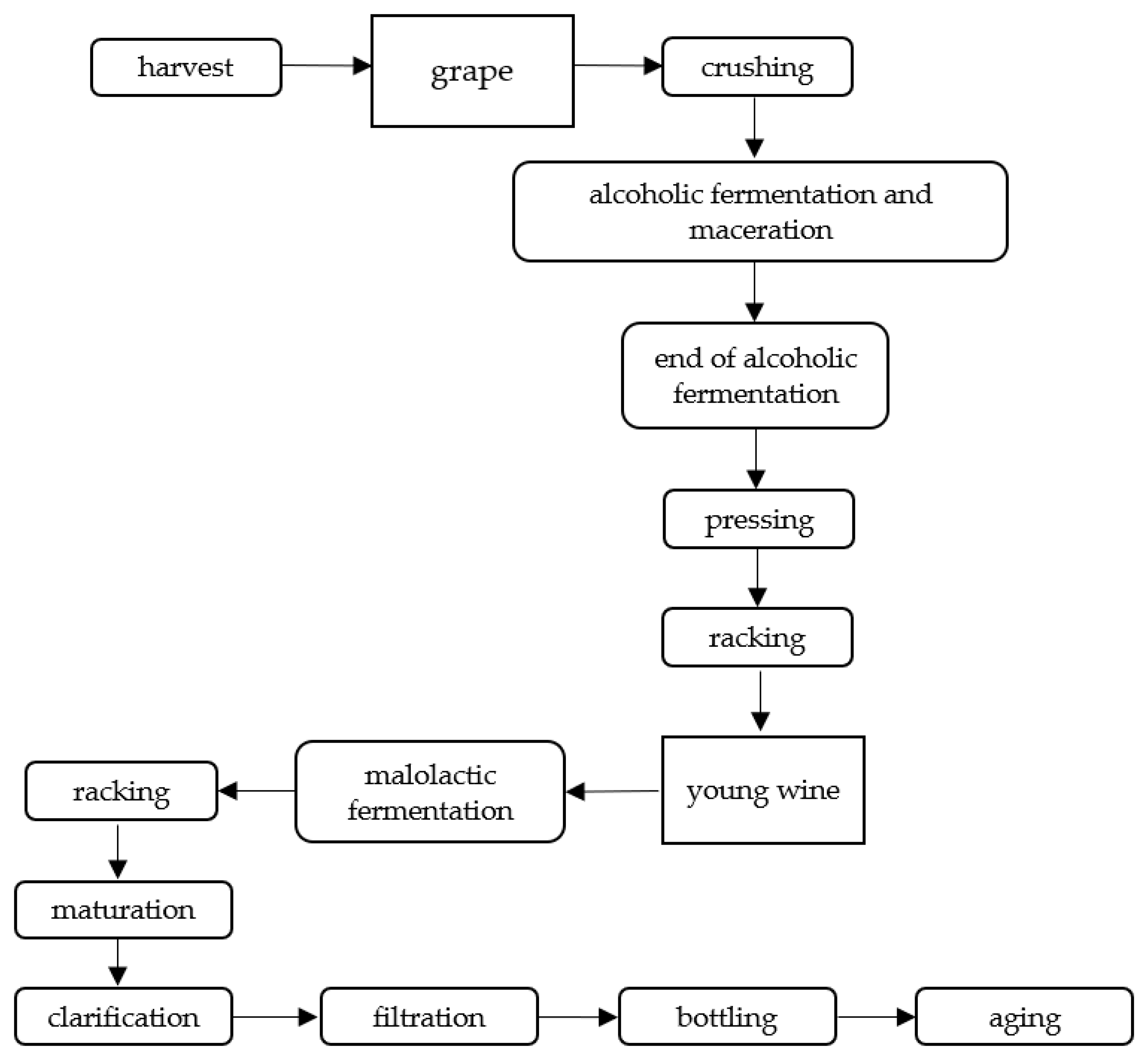 Molecules 25 04960 sch002 Molecules 25 04960 sch002