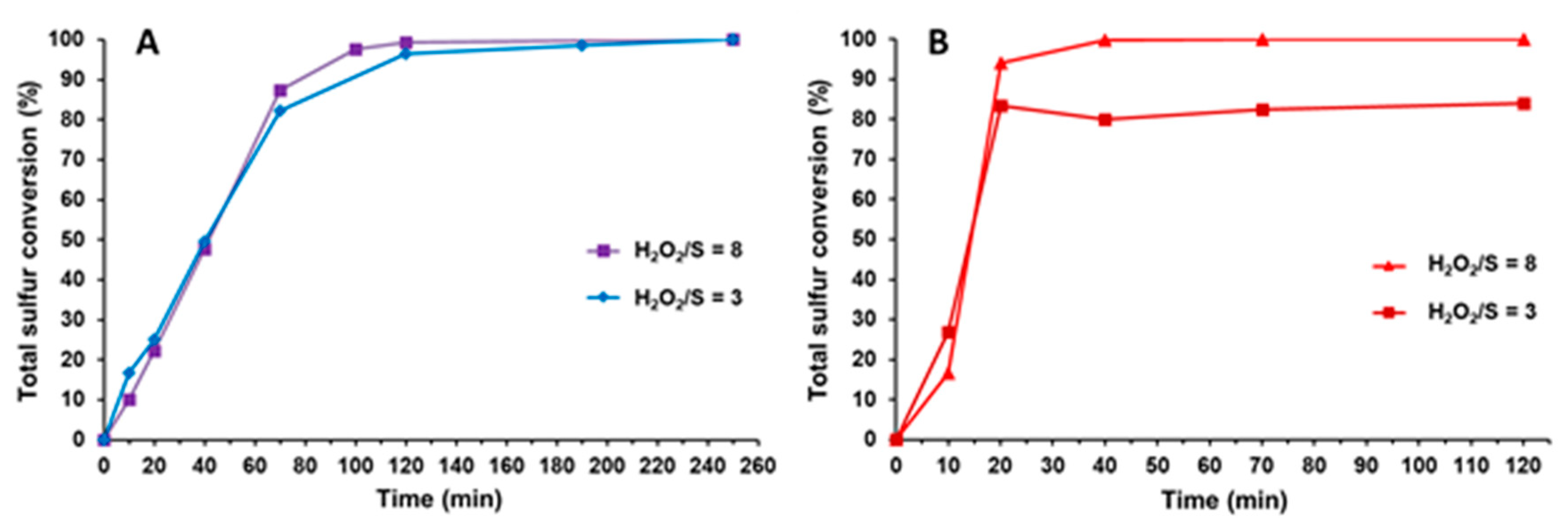 Molecules 25 04961 g002