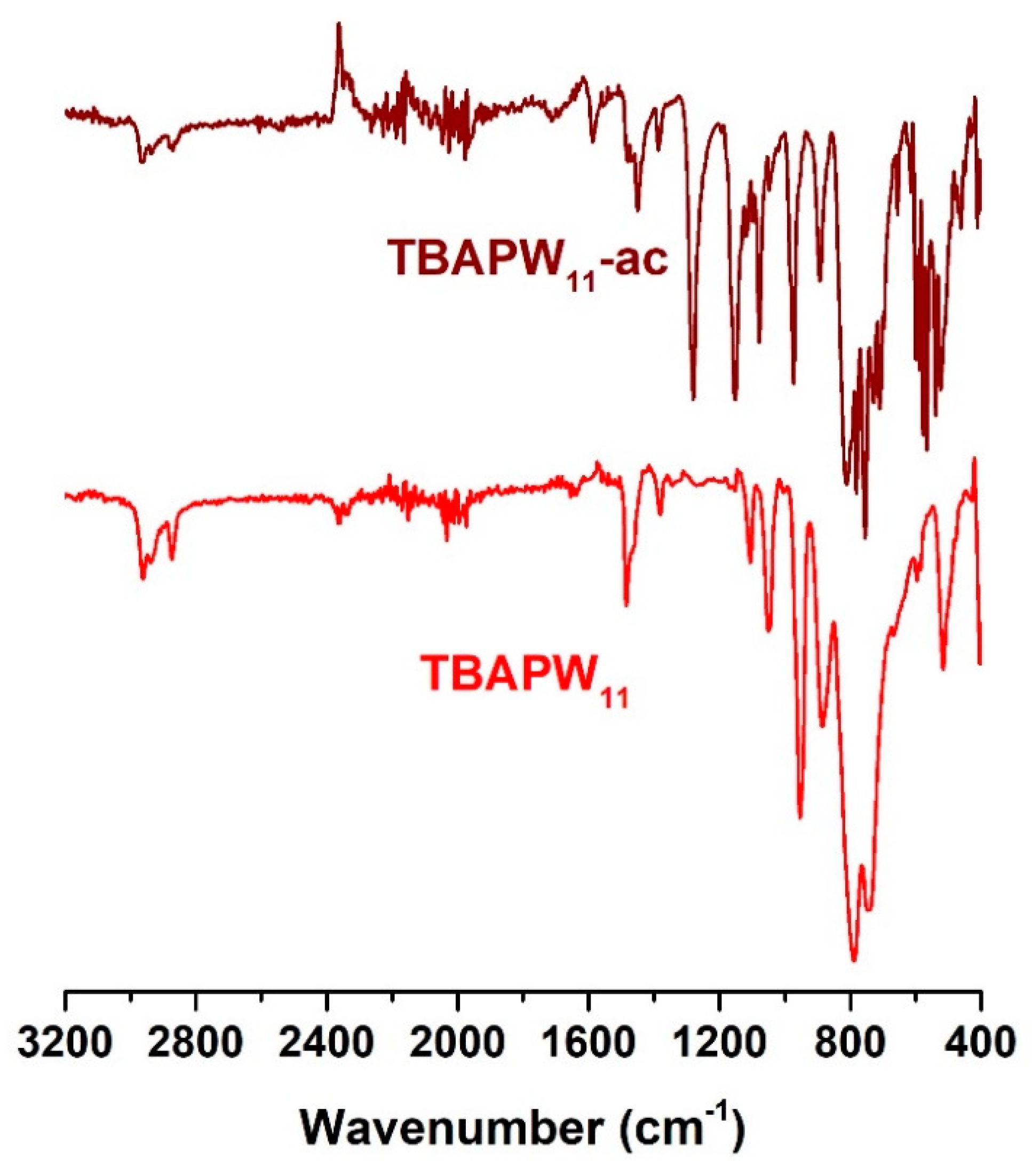 Molecules 25 04961 g004