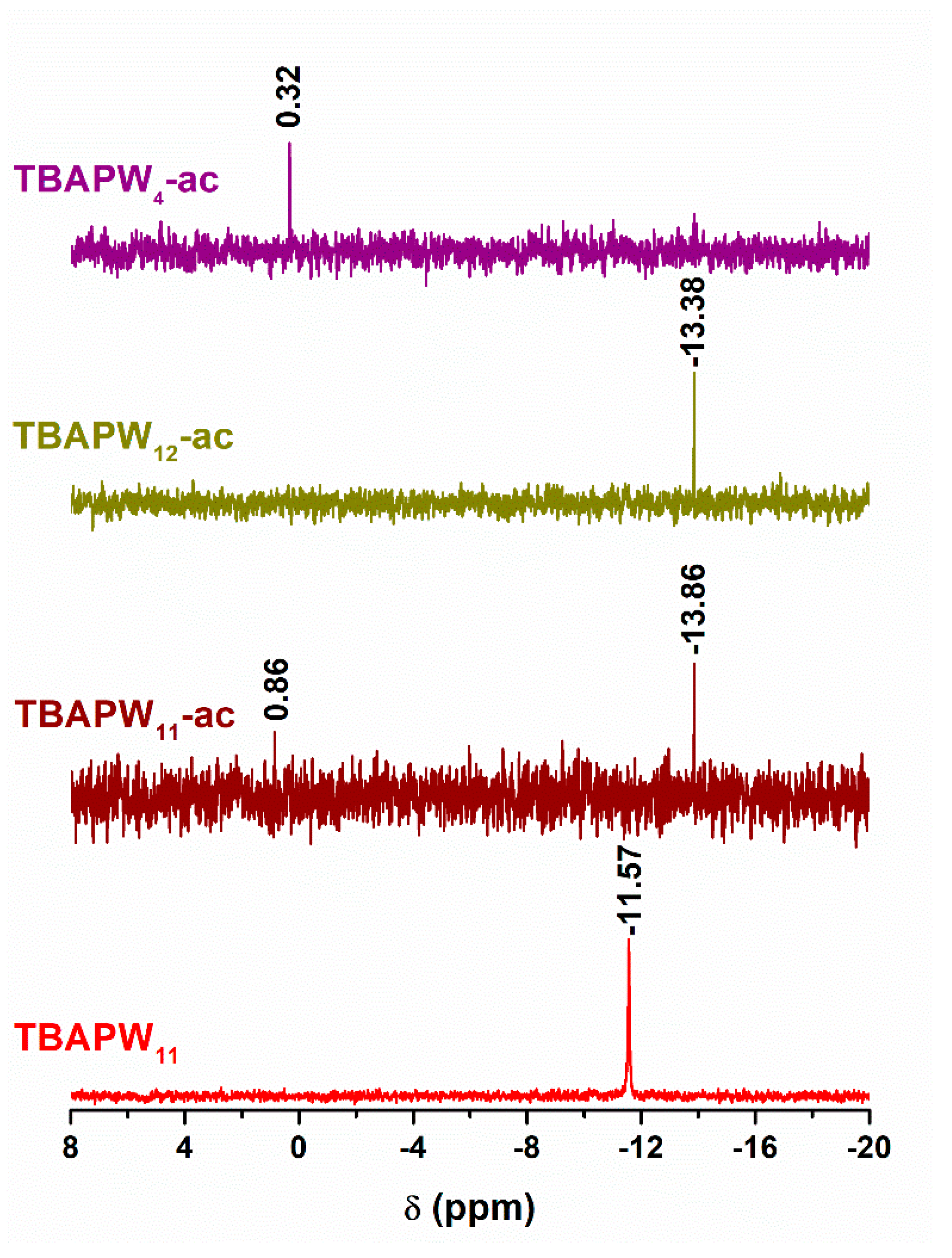 Molecules 25 04961 g005