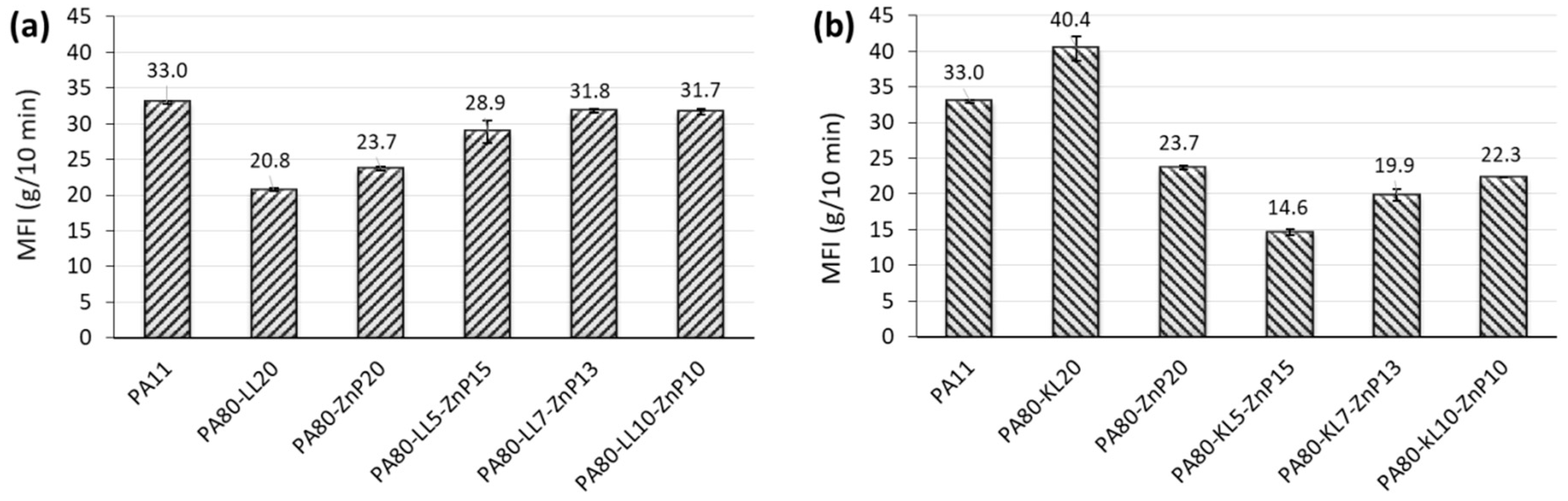 Molecules 25 04963 g001