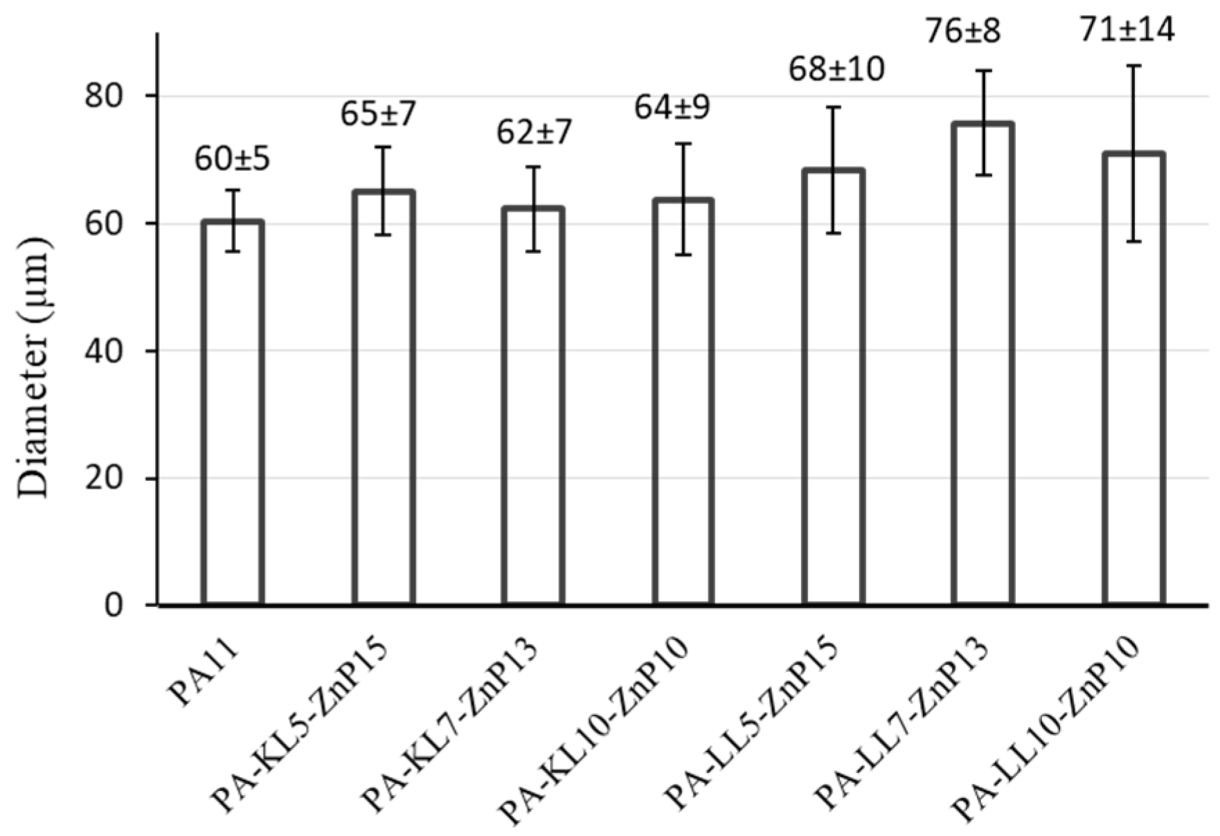Molecules 25 04963 g003