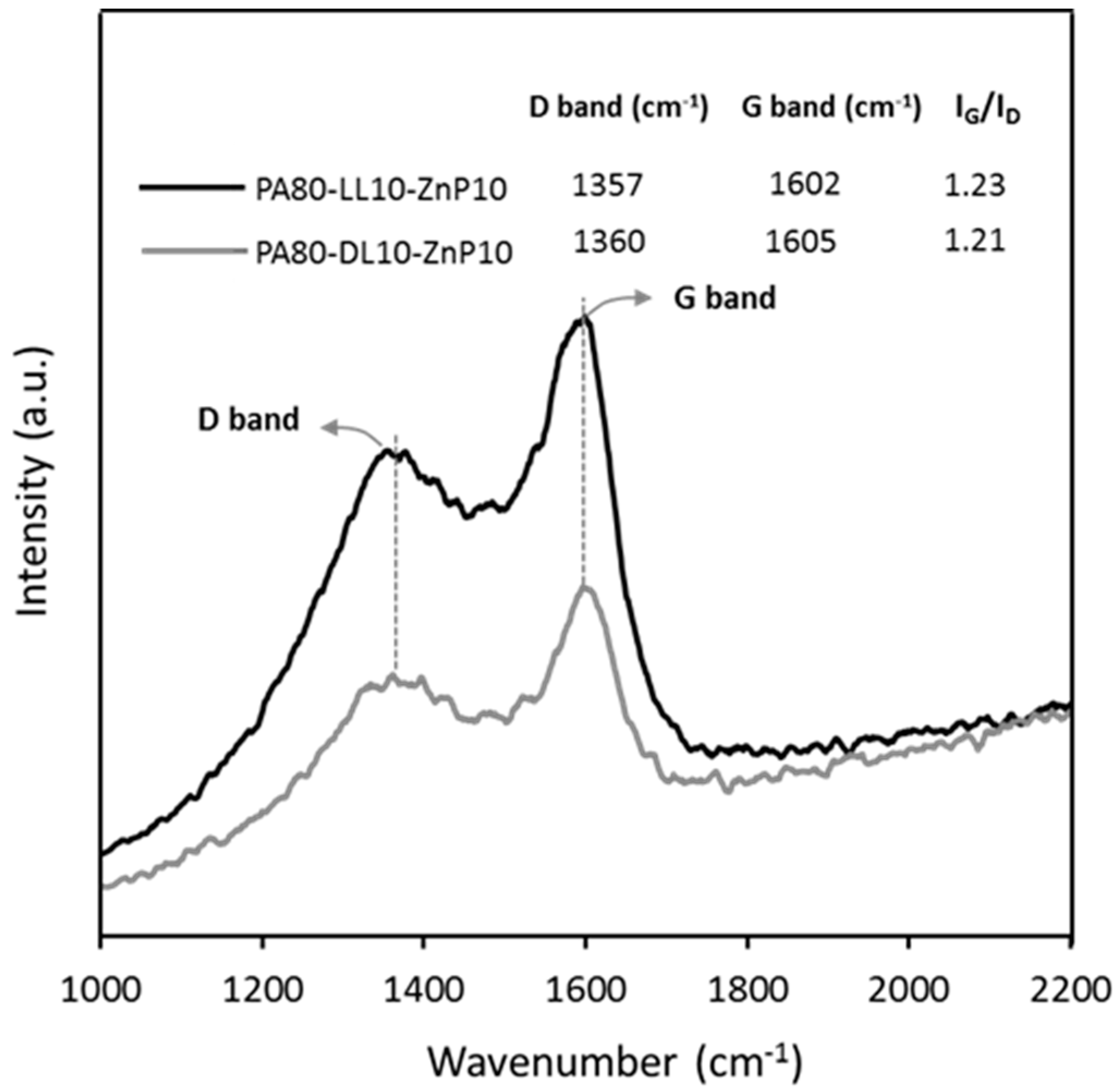 Molecules 25 04963 g009