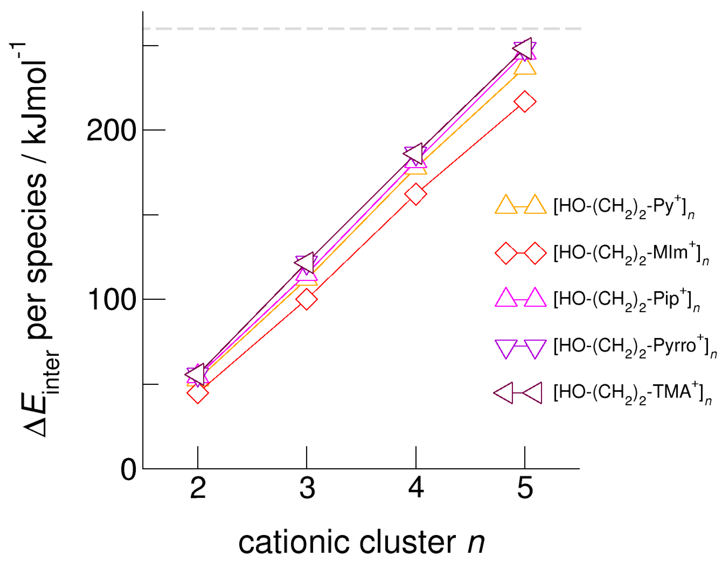Molecules 25 04972 g005 Molecules 25 04972 g005