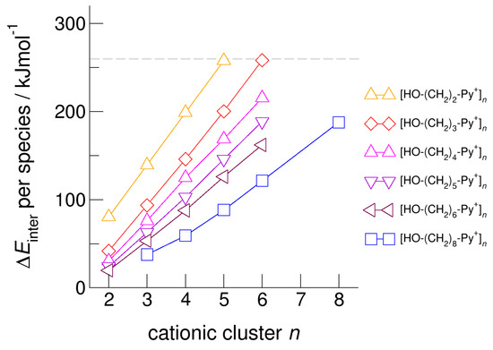 Molecules Free Full Text Clusters Of Hydroxyl Functionalized Cations Stabilized By Cooperative Hydrogen Bonds The Role Of Polarizability And Alkyl Chain Length Html