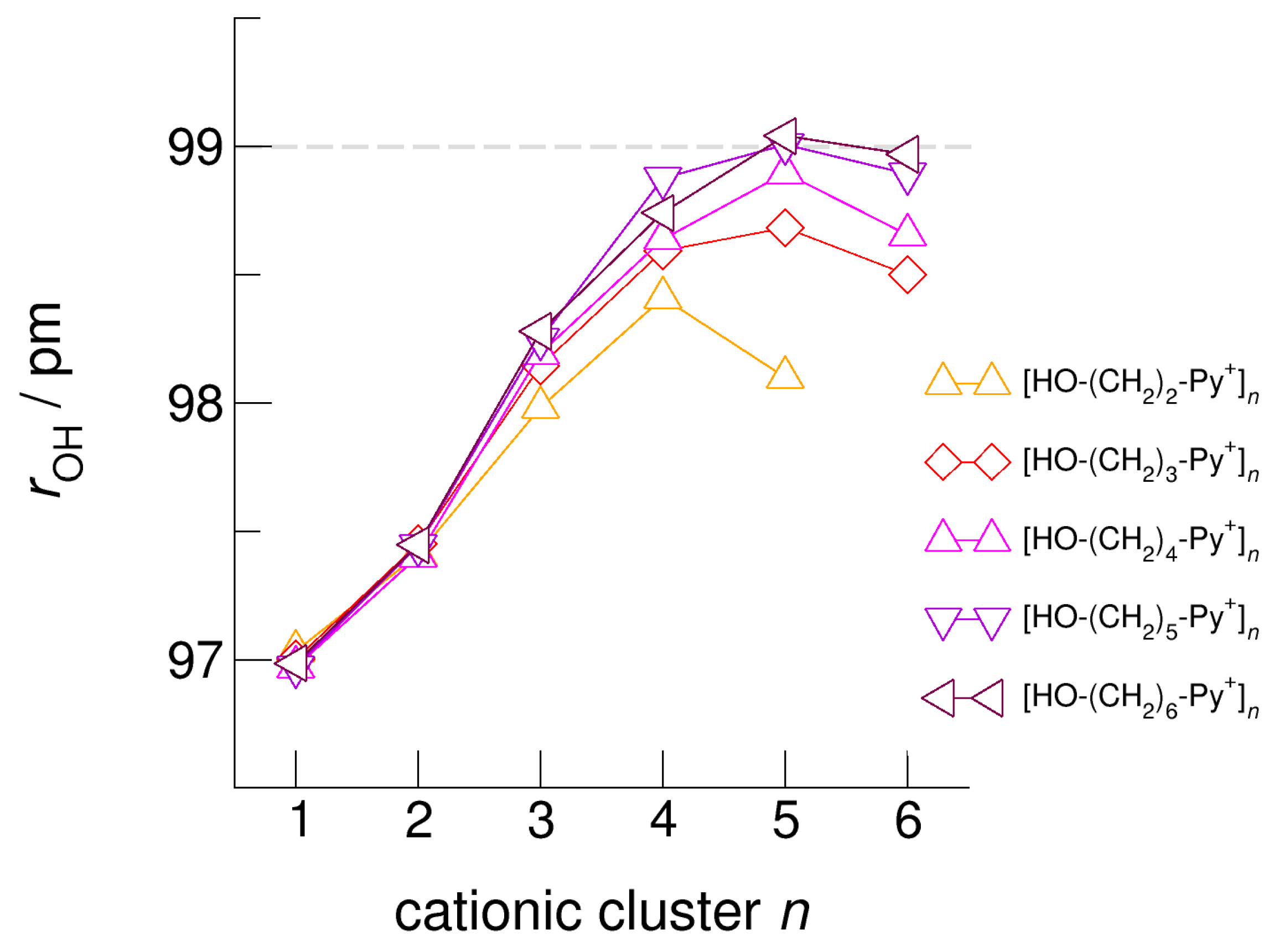 Molecules 25 04972 g007 Molecules 25 04972 g007