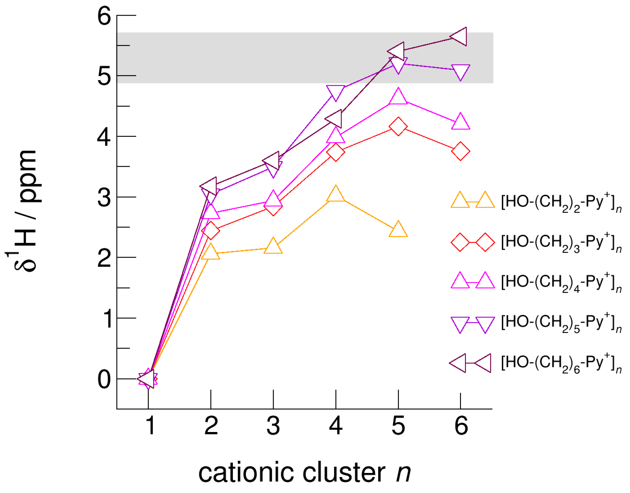 Molecules 25 04972 g009 Molecules 25 04972 g009