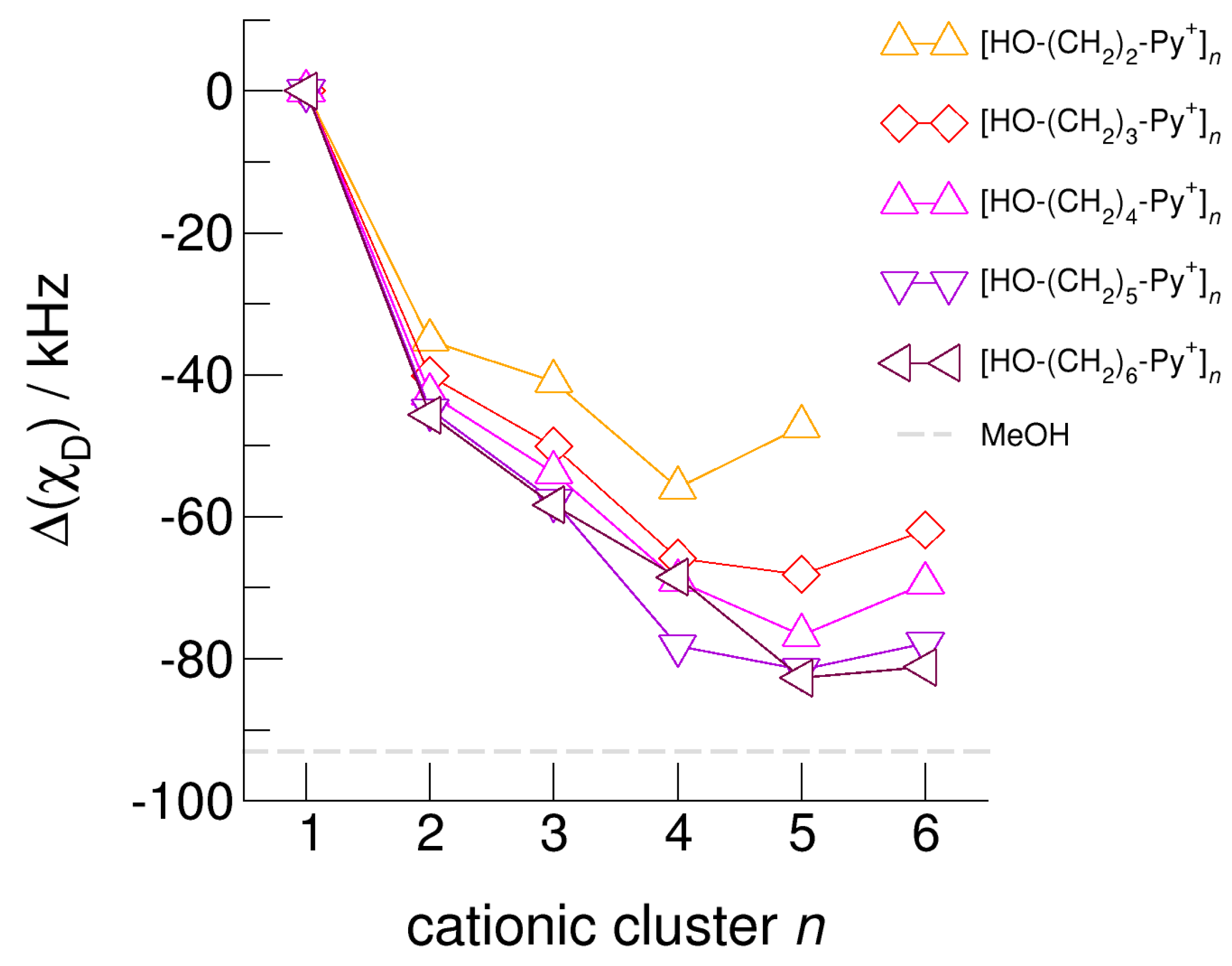 Molecules 25 04972 g010 Molecules 25 04972 g010