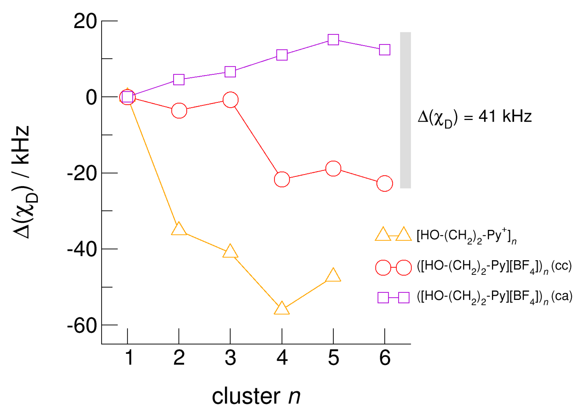 Molecules 25 04972 g015 Molecules 25 04972 g015