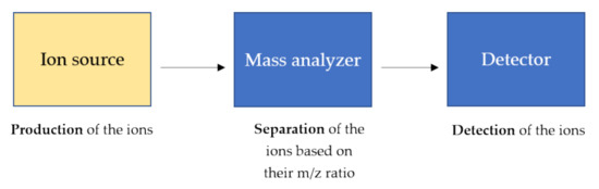 Molecules 25 04979 g003 550