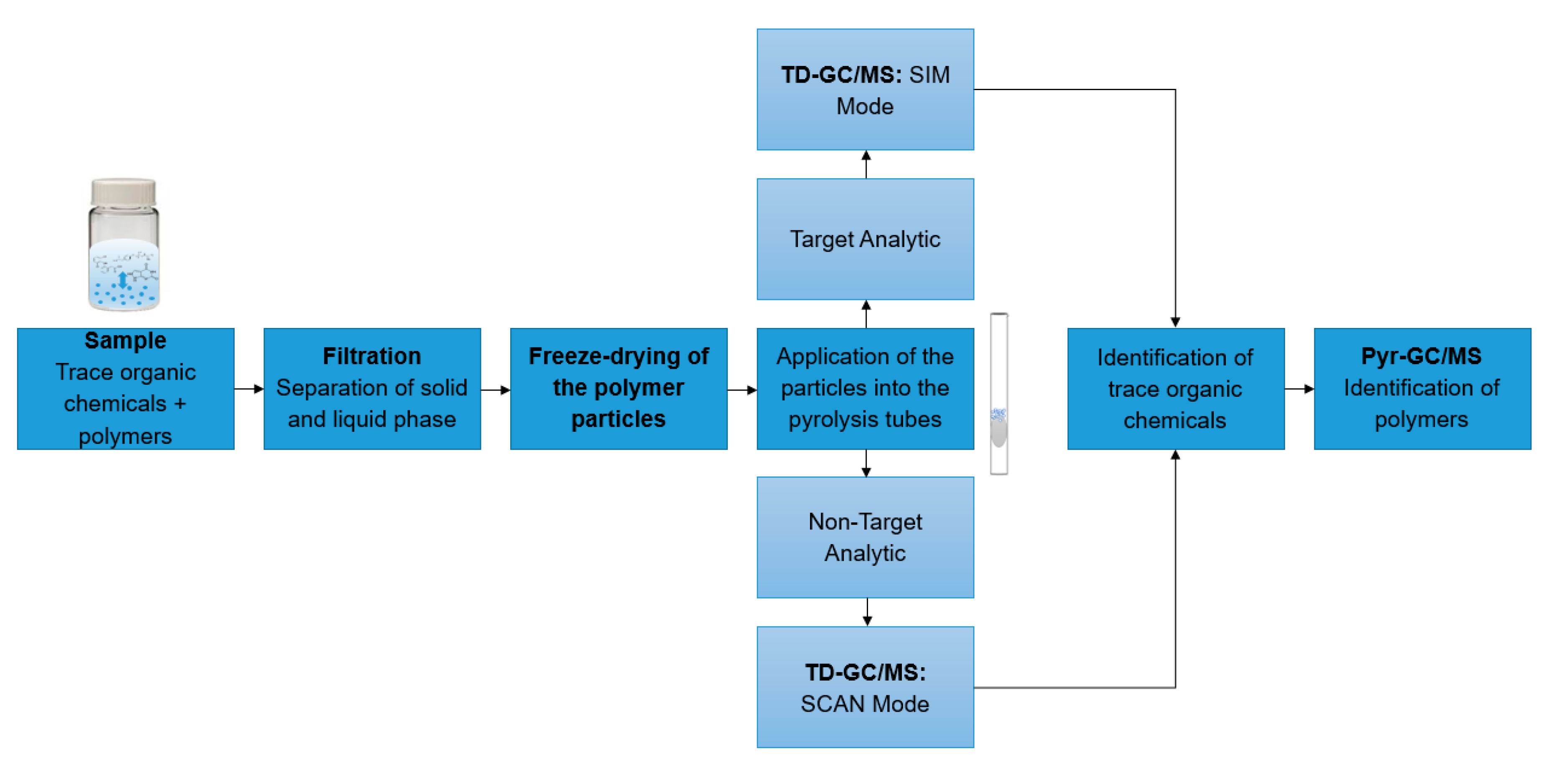 Molecules 25 04985 g003