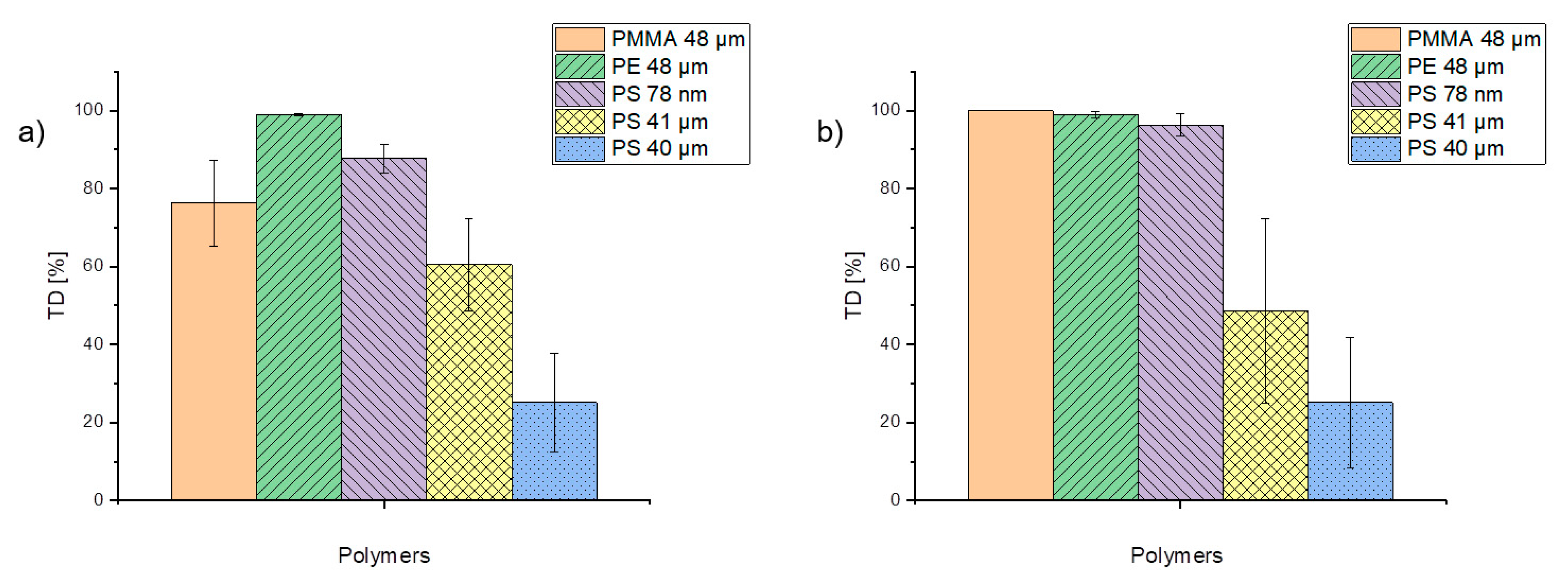 Molecules 25 04985 g007