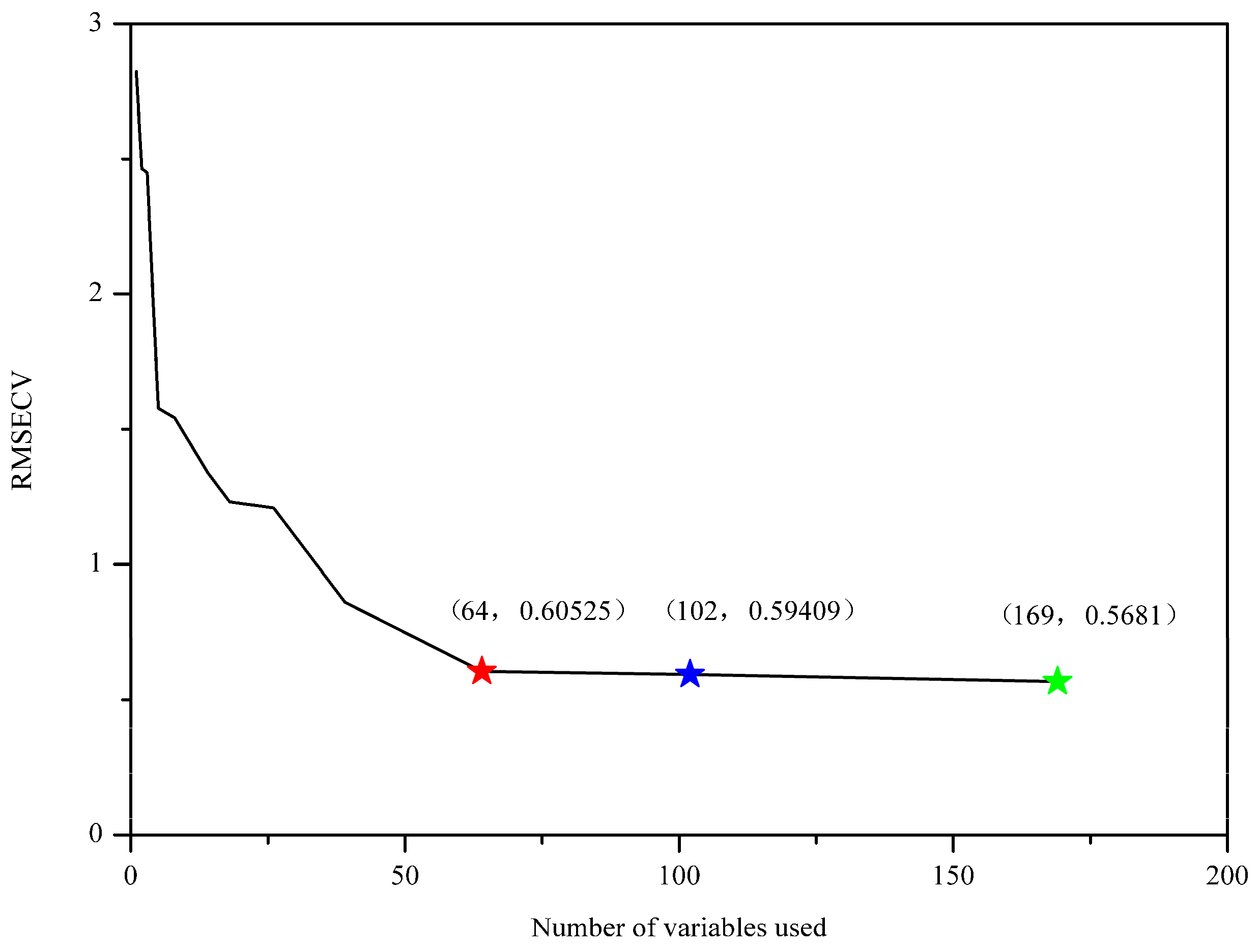 Molecules 25 04987 g003 Molecules 25 04987 g003