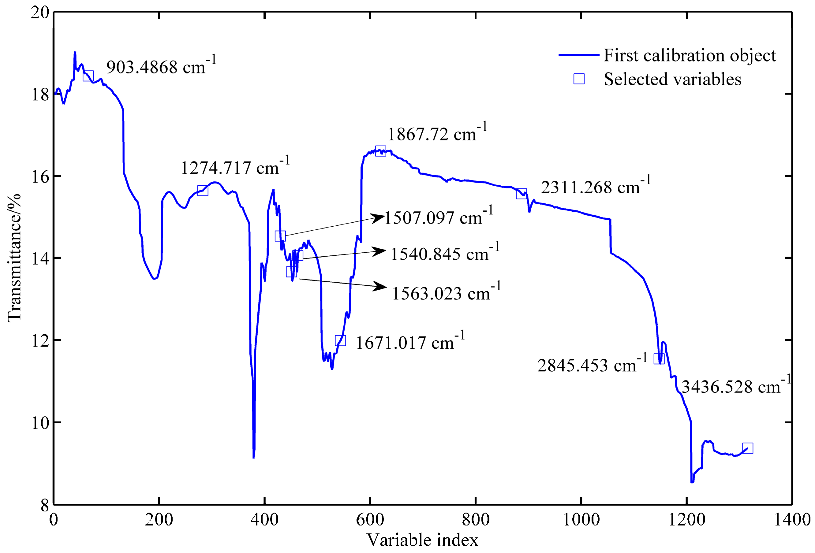Molecules 25 04987 g005 Molecules 25 04987 g005
