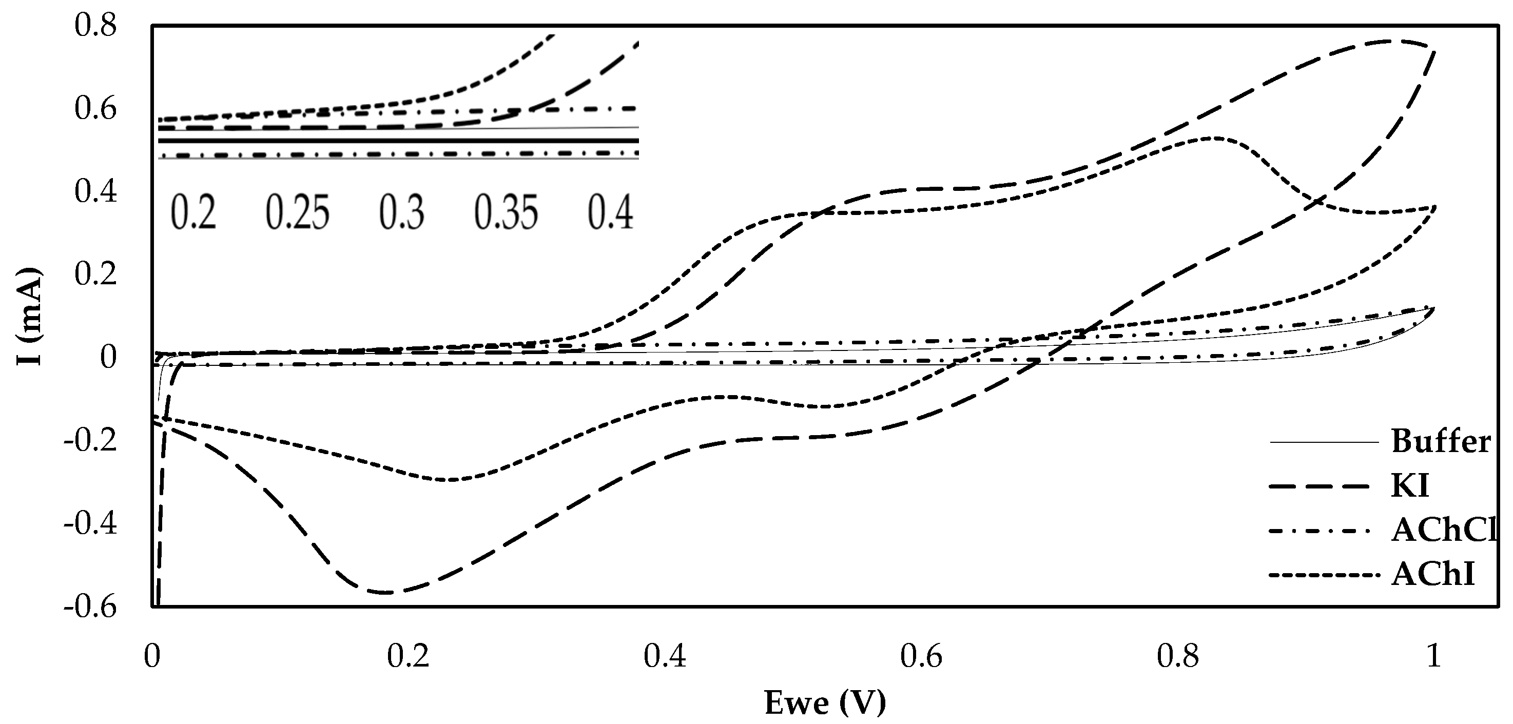 Molecules 25 04988 g001 Molecules 25 04988 g001