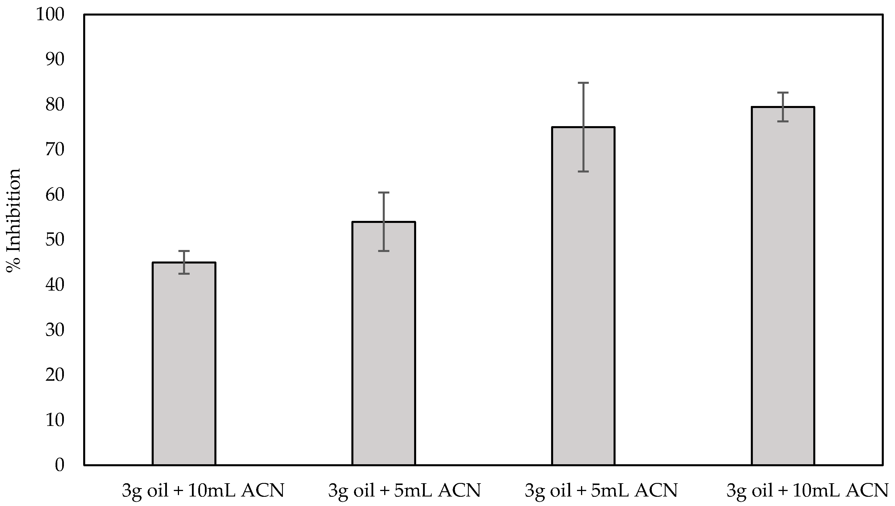Molecules 25 04988 g009 Molecules 25 04988 g009
